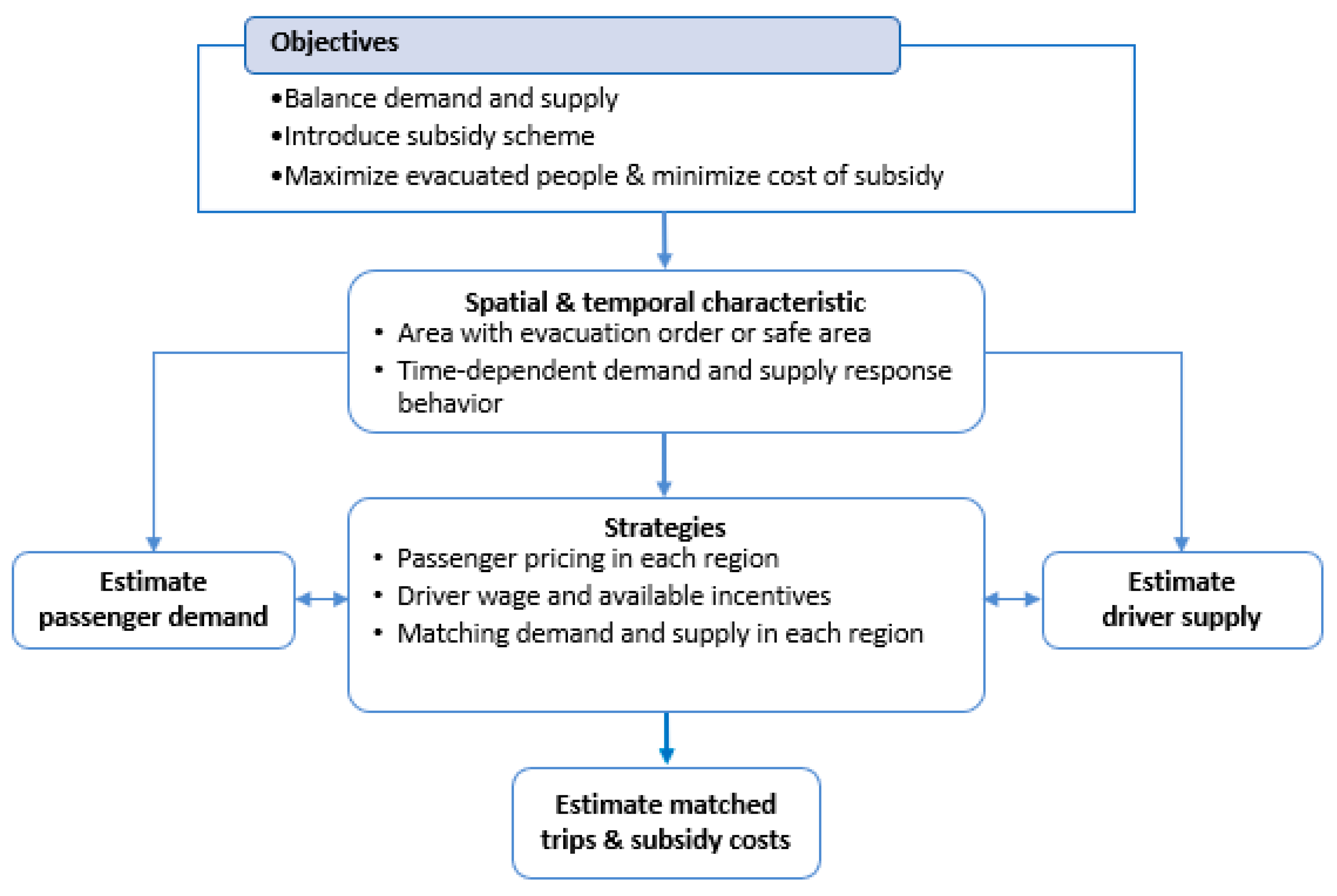 Sustainability 13 04444 g003 Sustainability 13 04444 g003