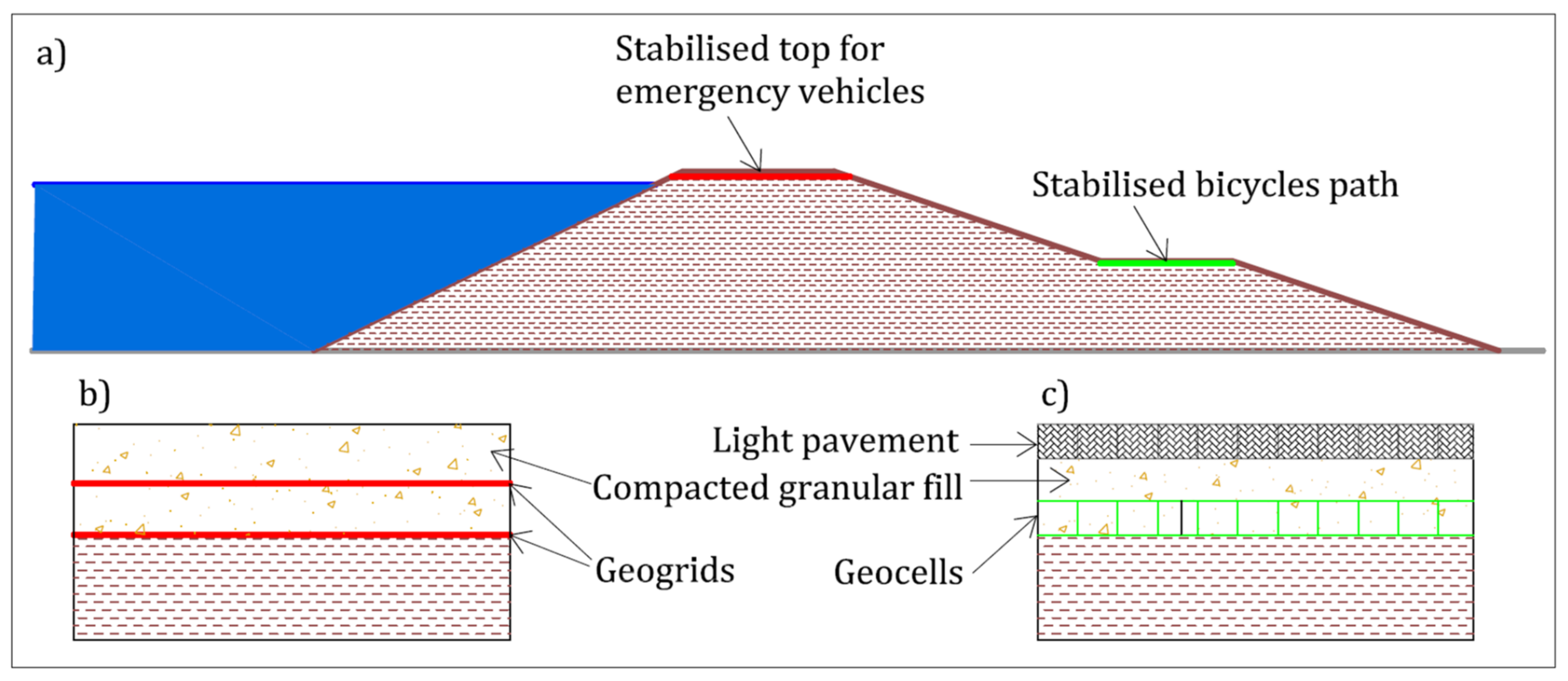 Sustainability 13 04445 g020