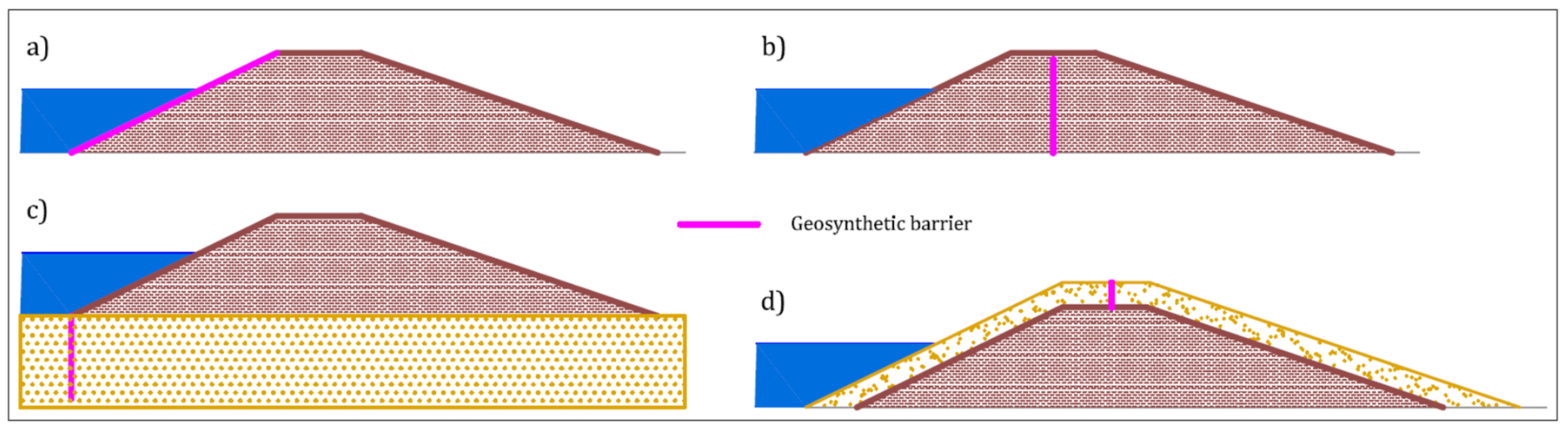 Sustainability 13 04445 g025