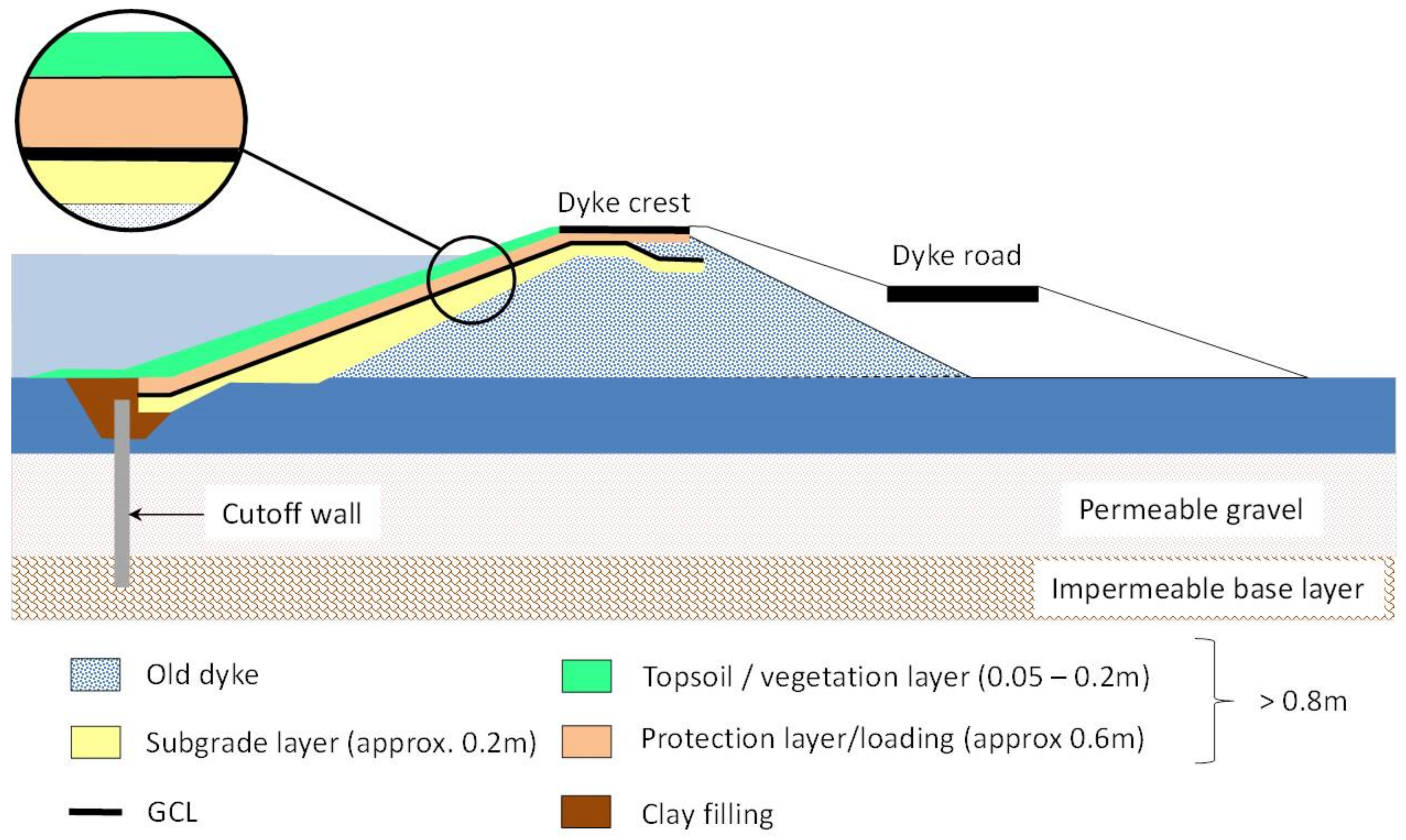 Sustainability 13 04445 g026