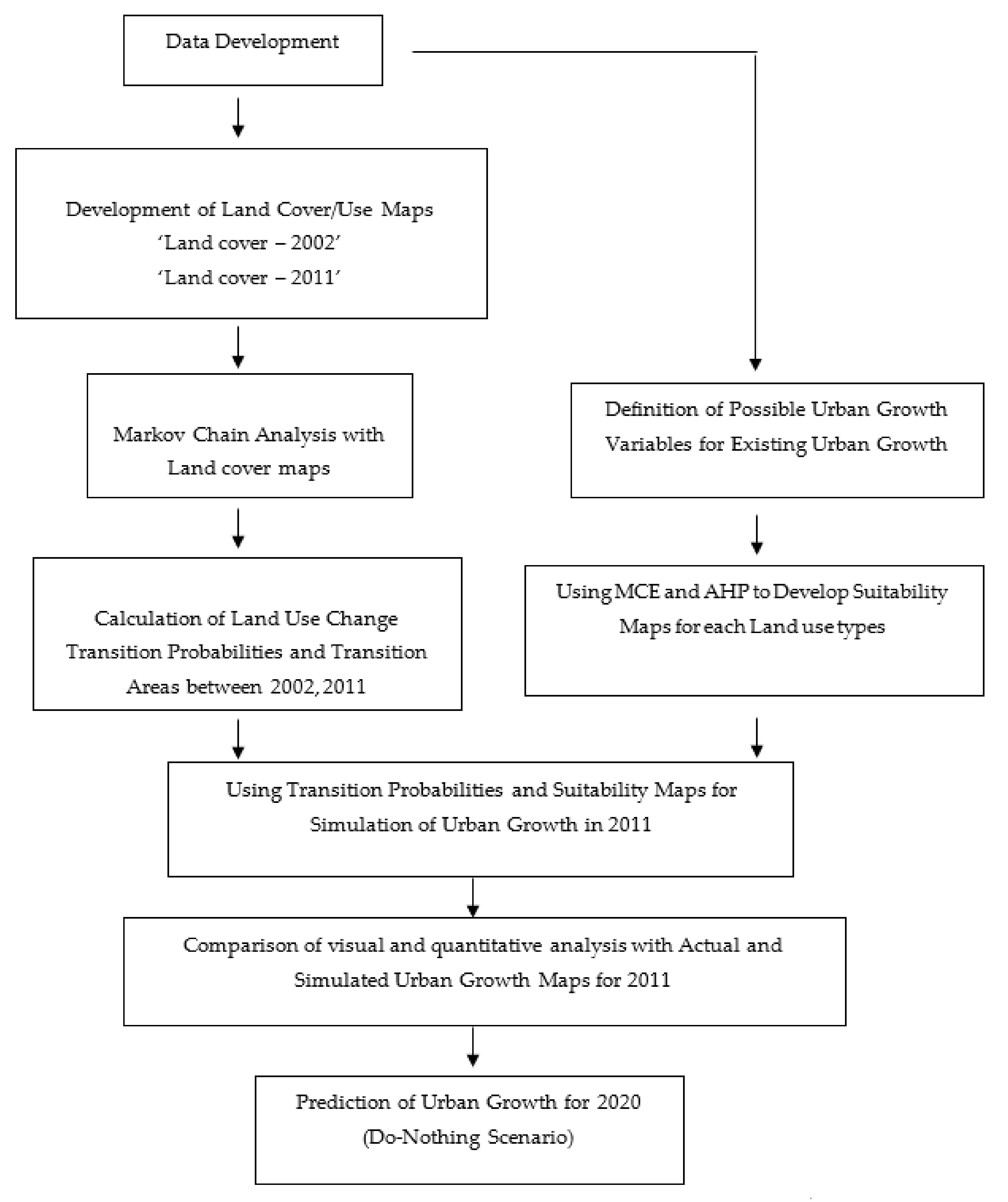 Sustainability 13 04446 g002 Sustainability 13 04446 g002