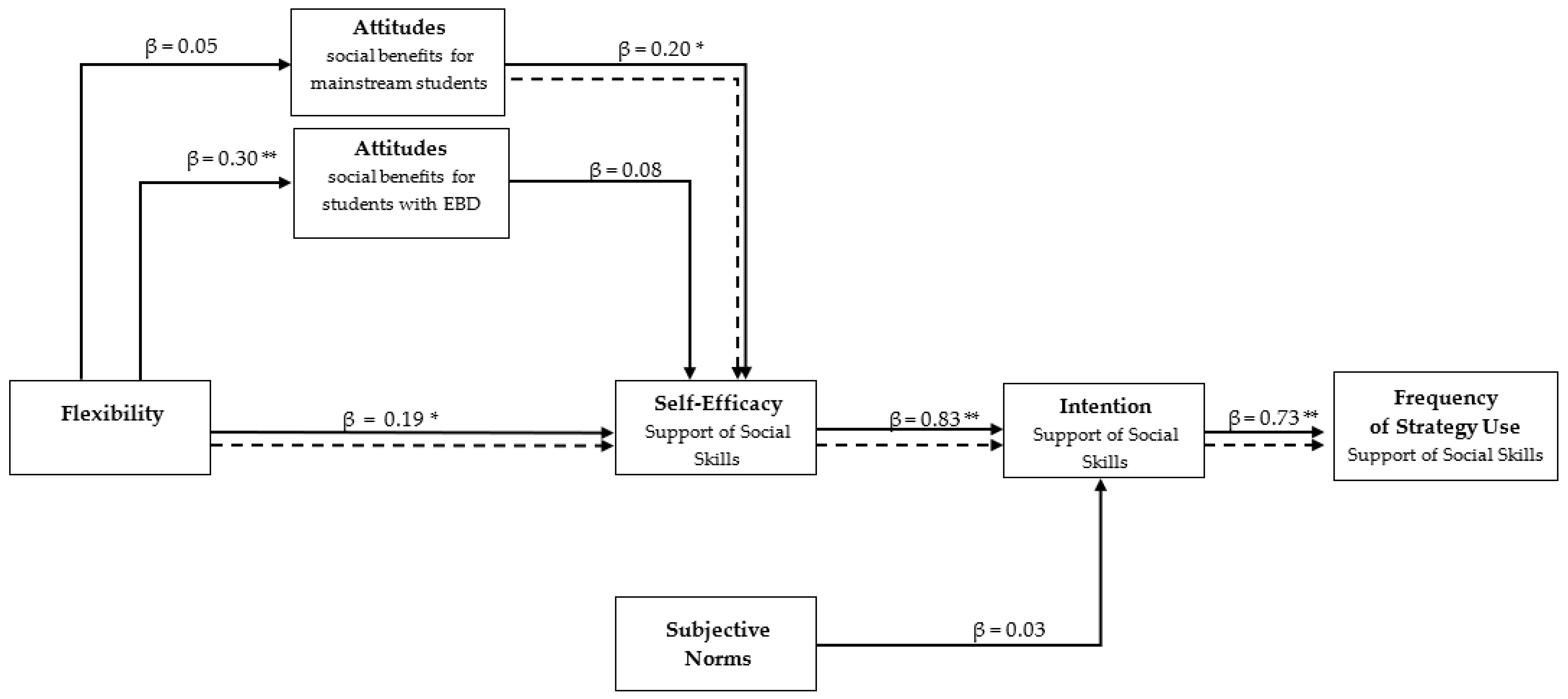 Sustainability 13 04452 g002 Sustainability 13 04452 g002