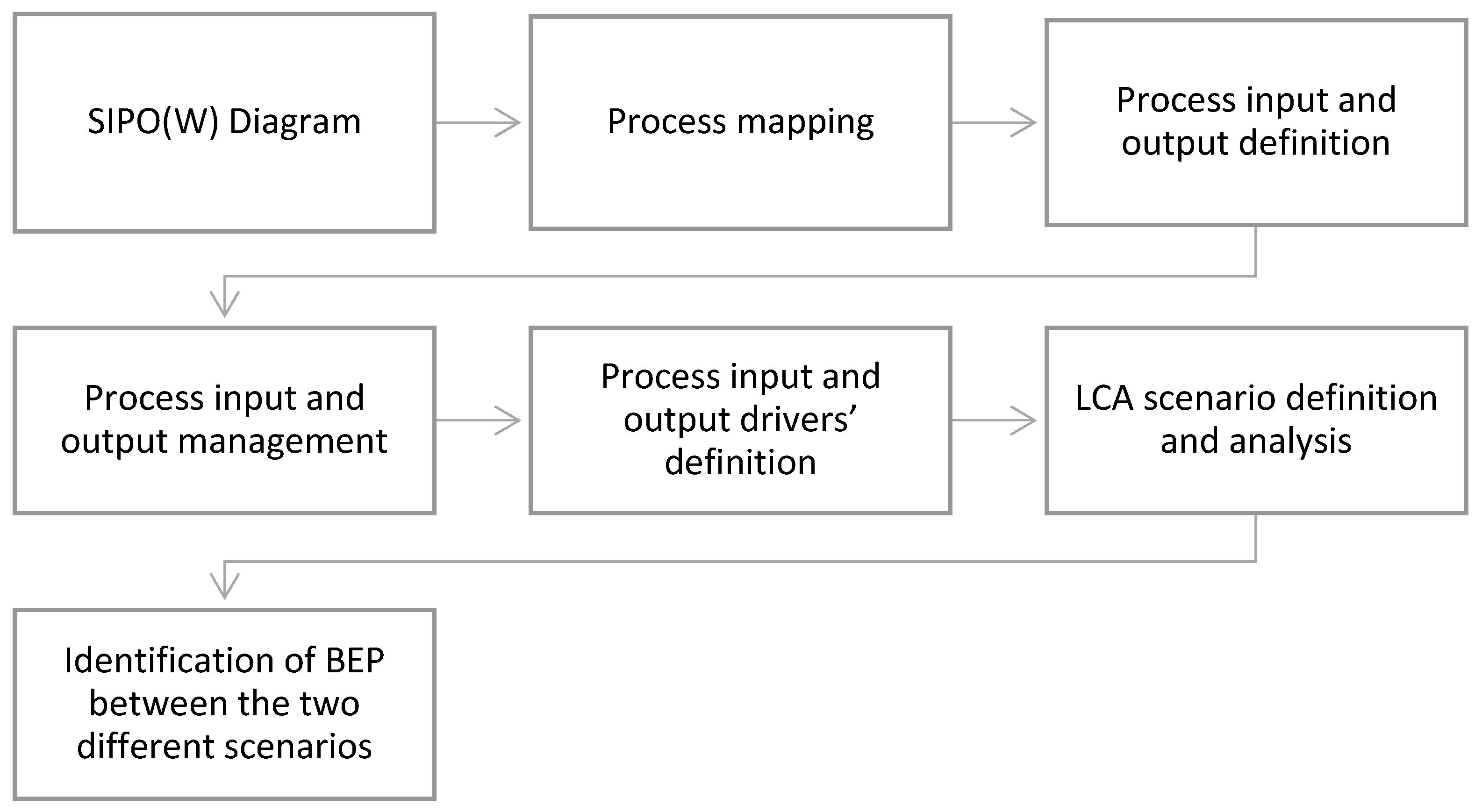 Sustainability 13 04453 g001