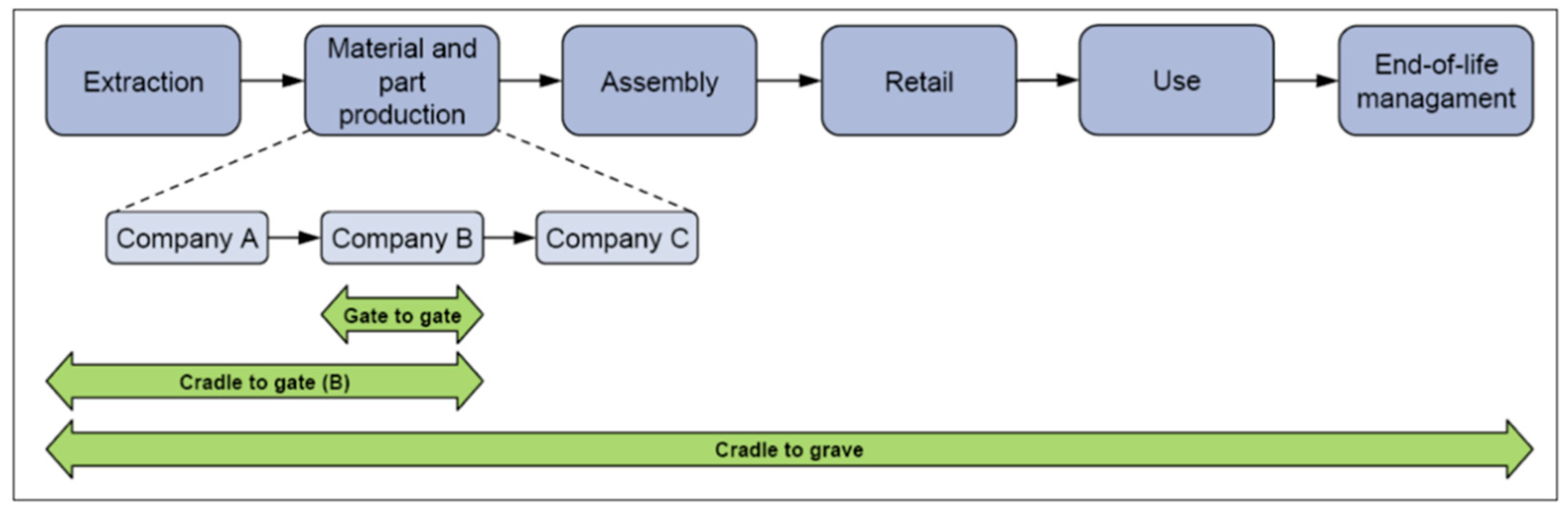 Sustainability 13 04453 g002