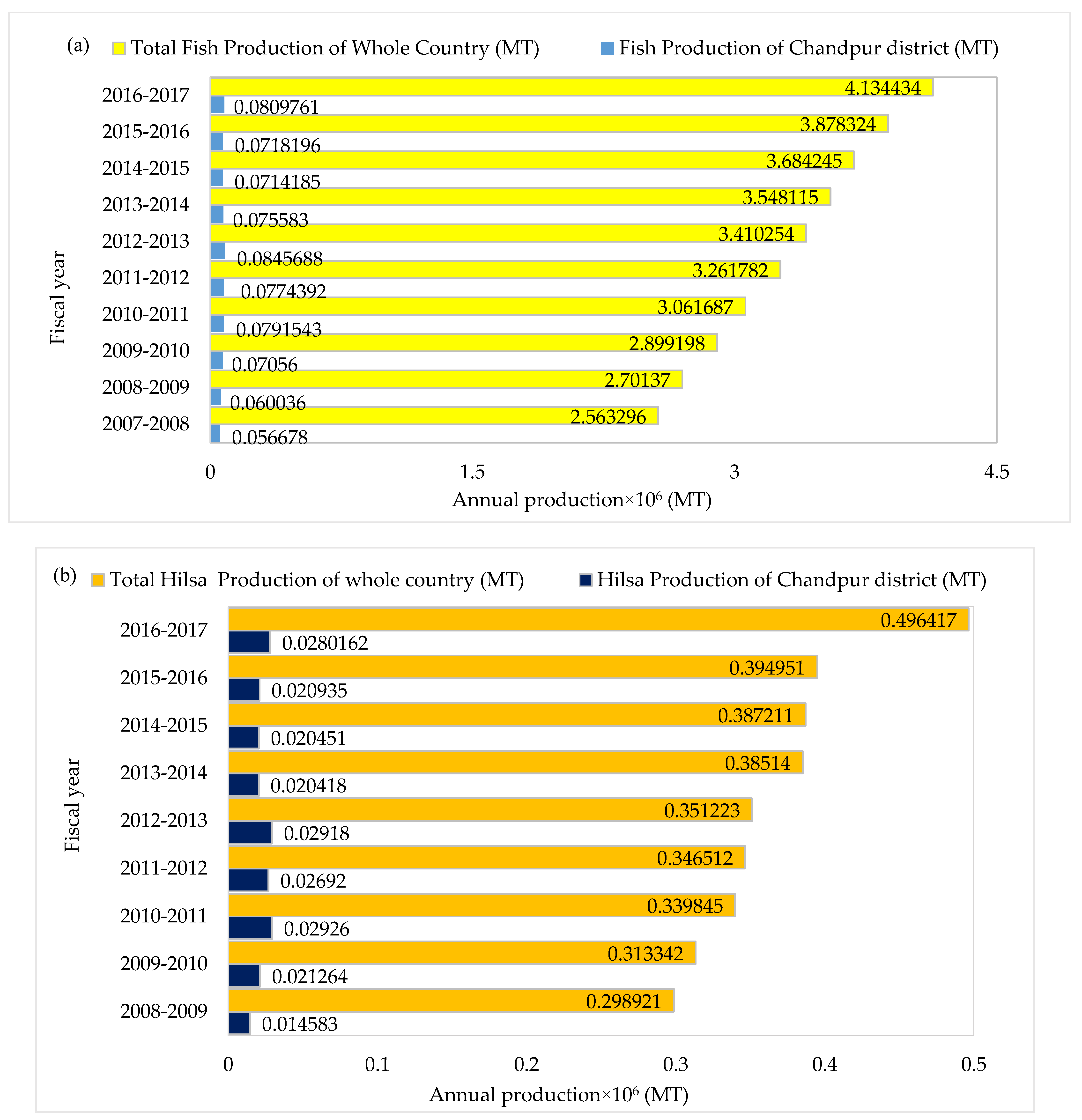 Sustainability 13 04458 g003 Sustainability 13 04458 g003