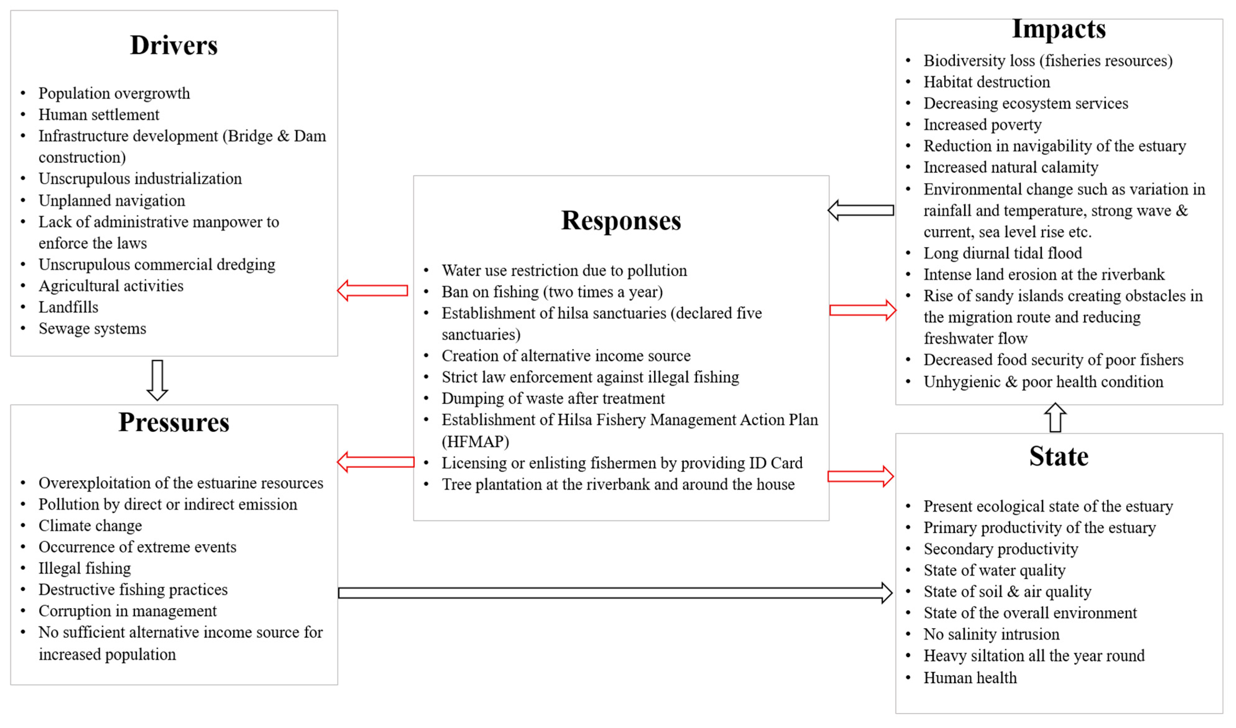 Sustainability 13 04458 g006 Sustainability 13 04458 g006
