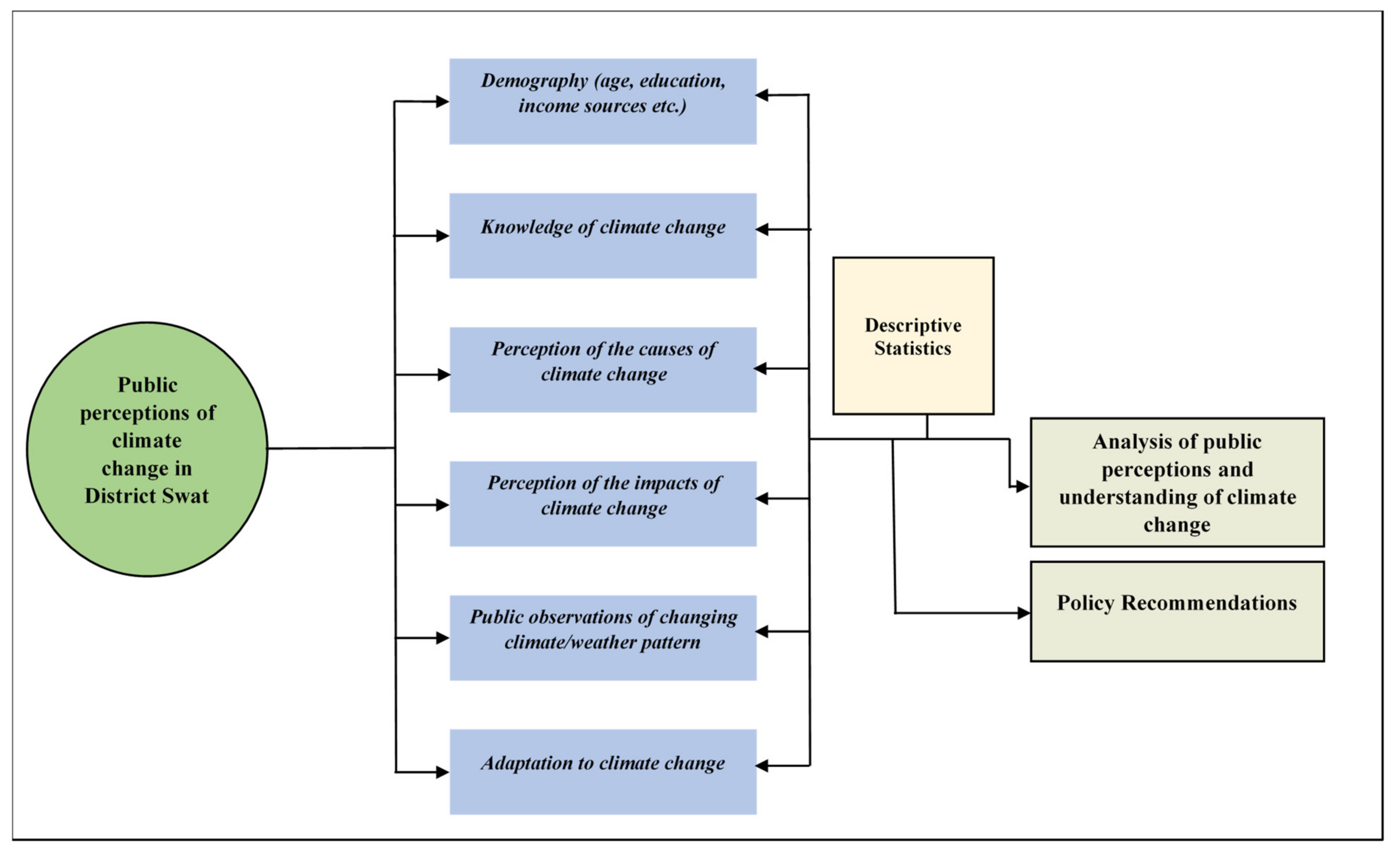 Sustainability 13 04464 g001