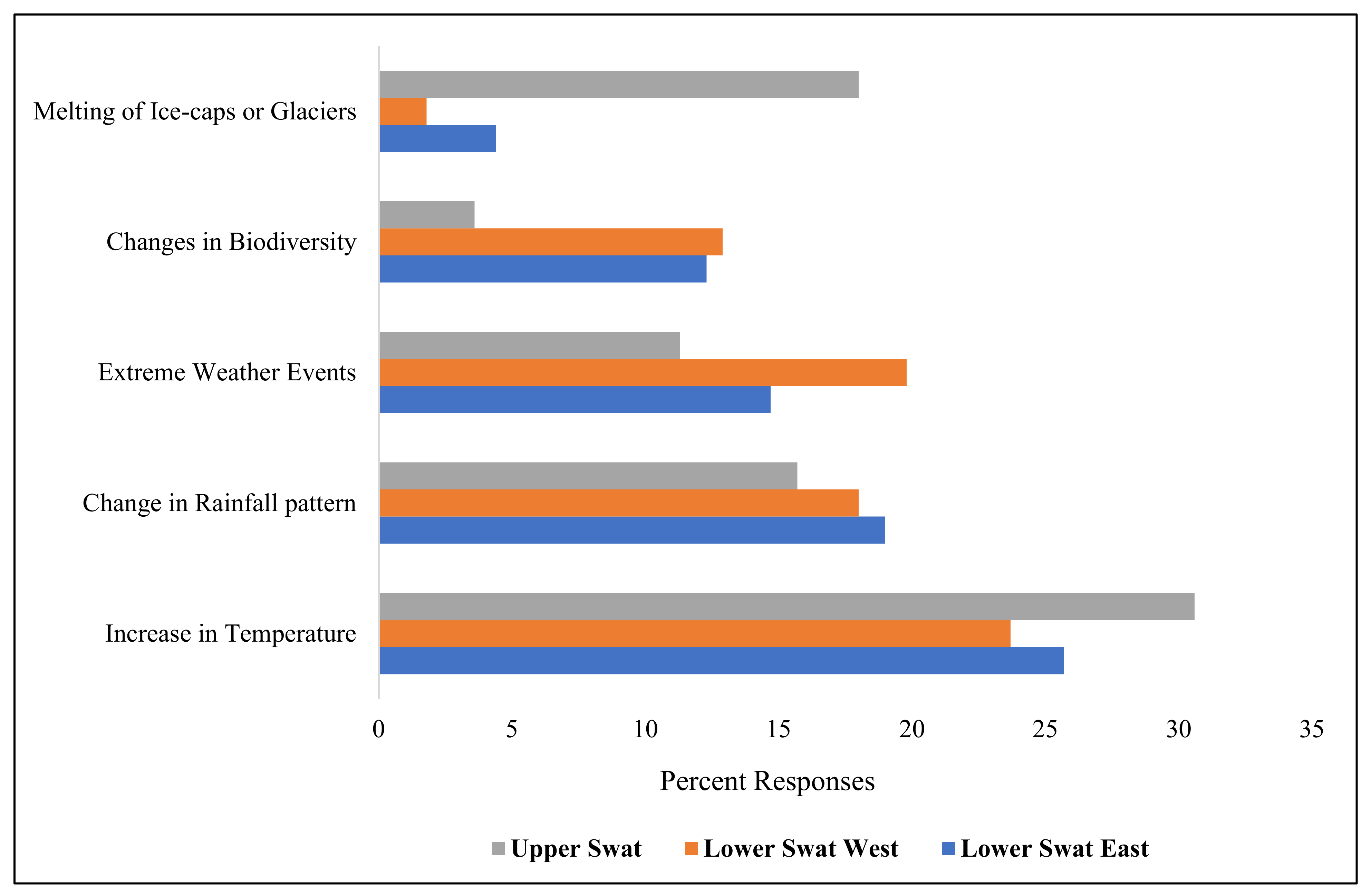 Sustainability 13 04464 g003