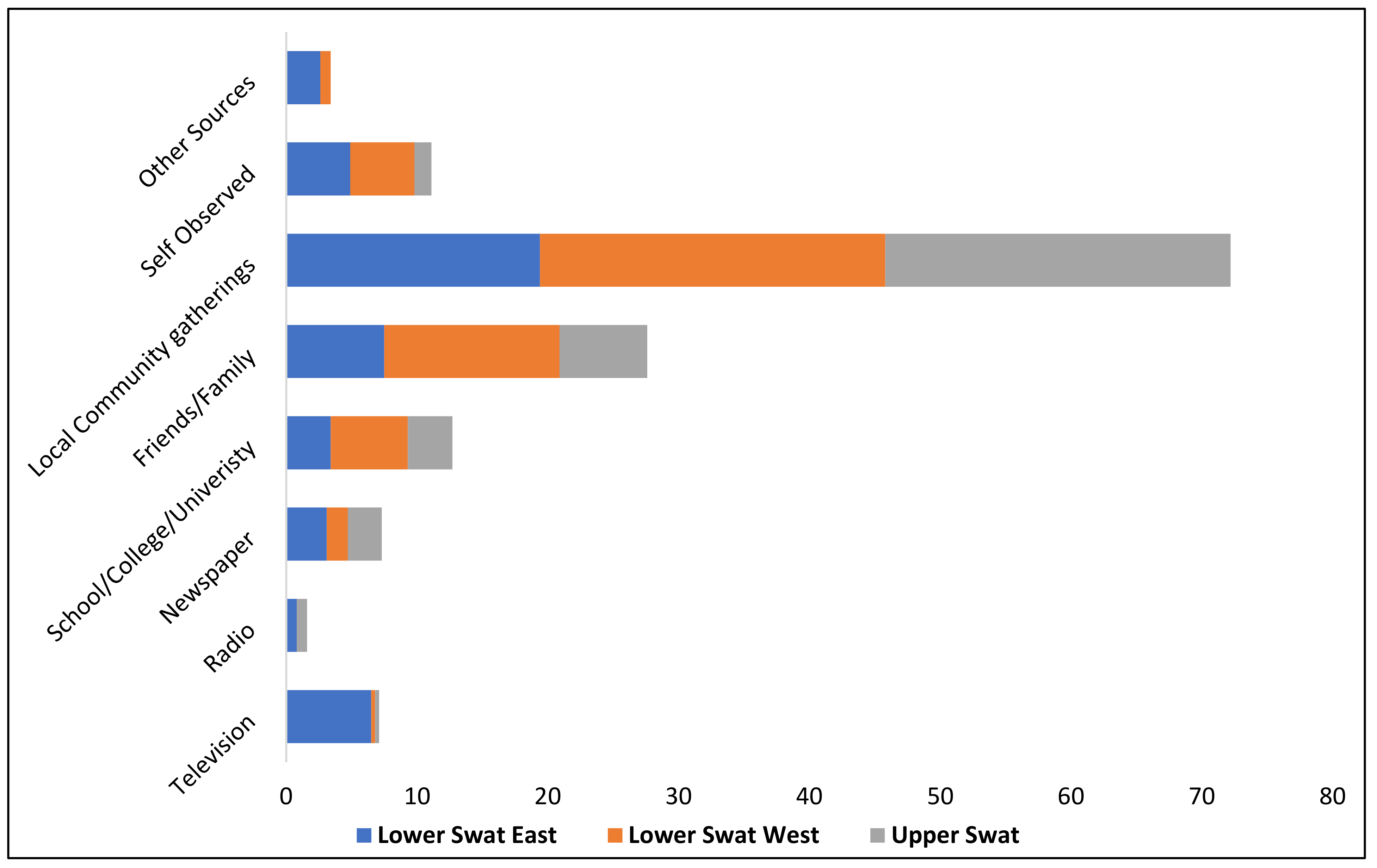 Sustainability 13 04464 g006