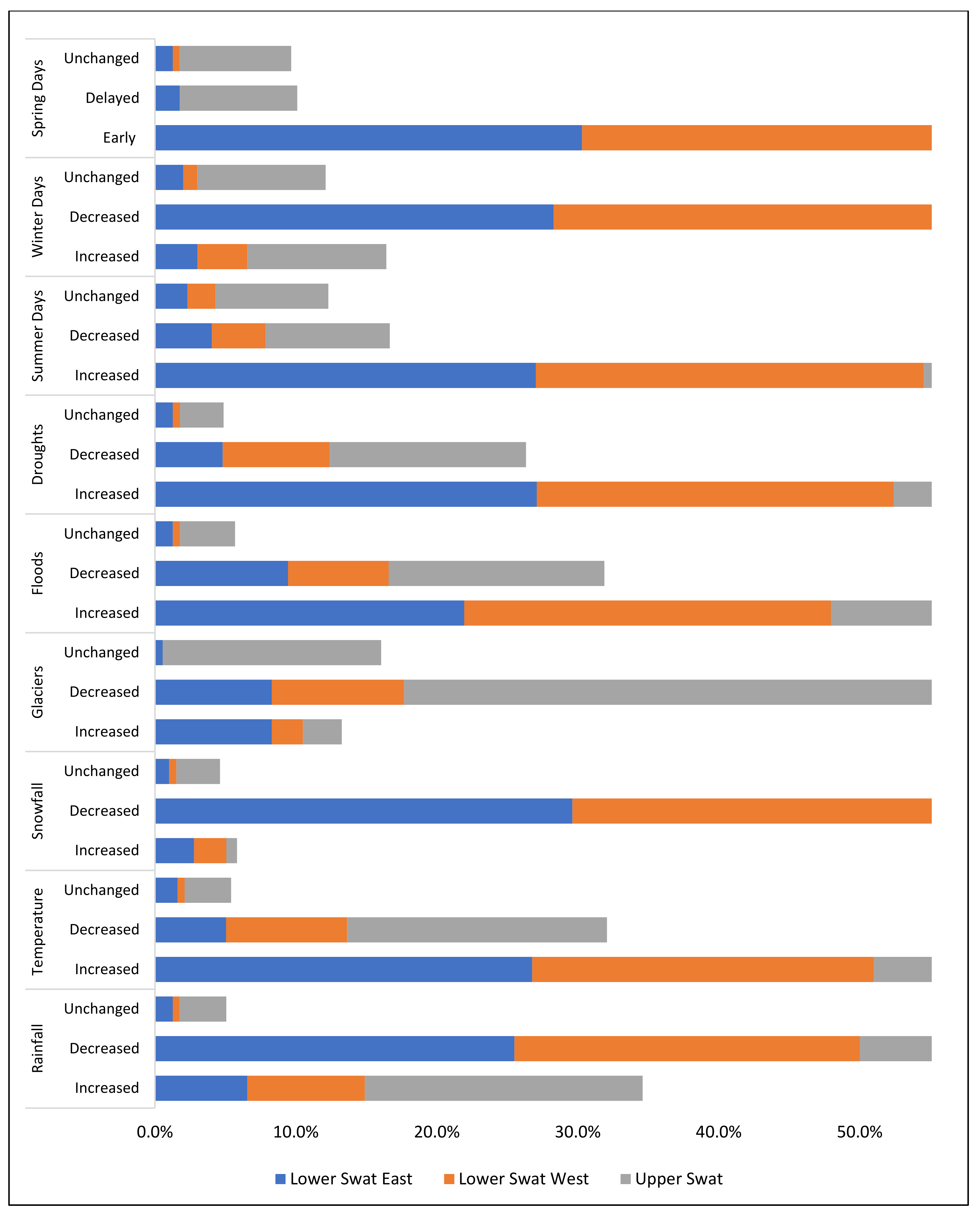 Sustainability 13 04464 g007