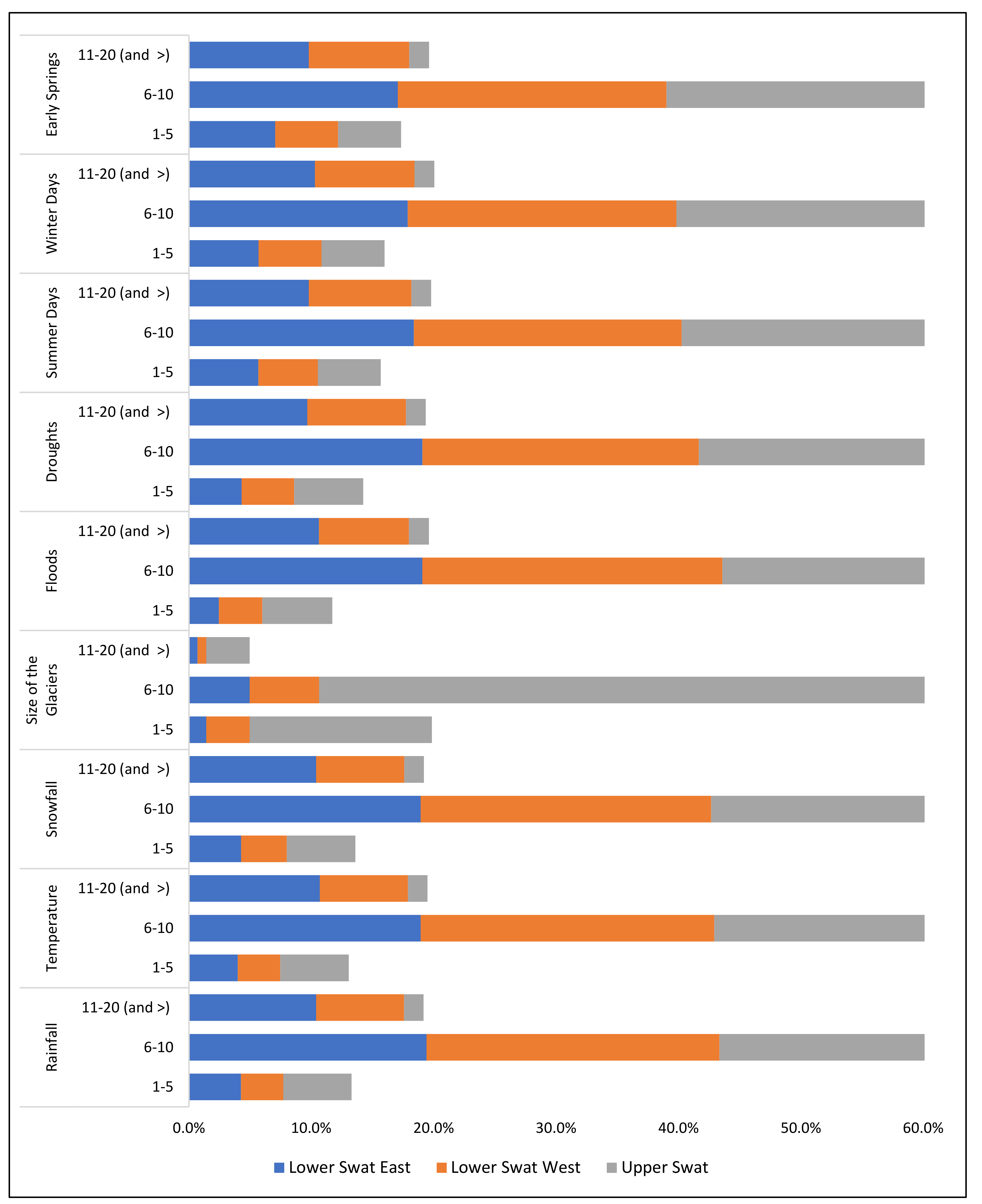 Sustainability 13 04464 g008