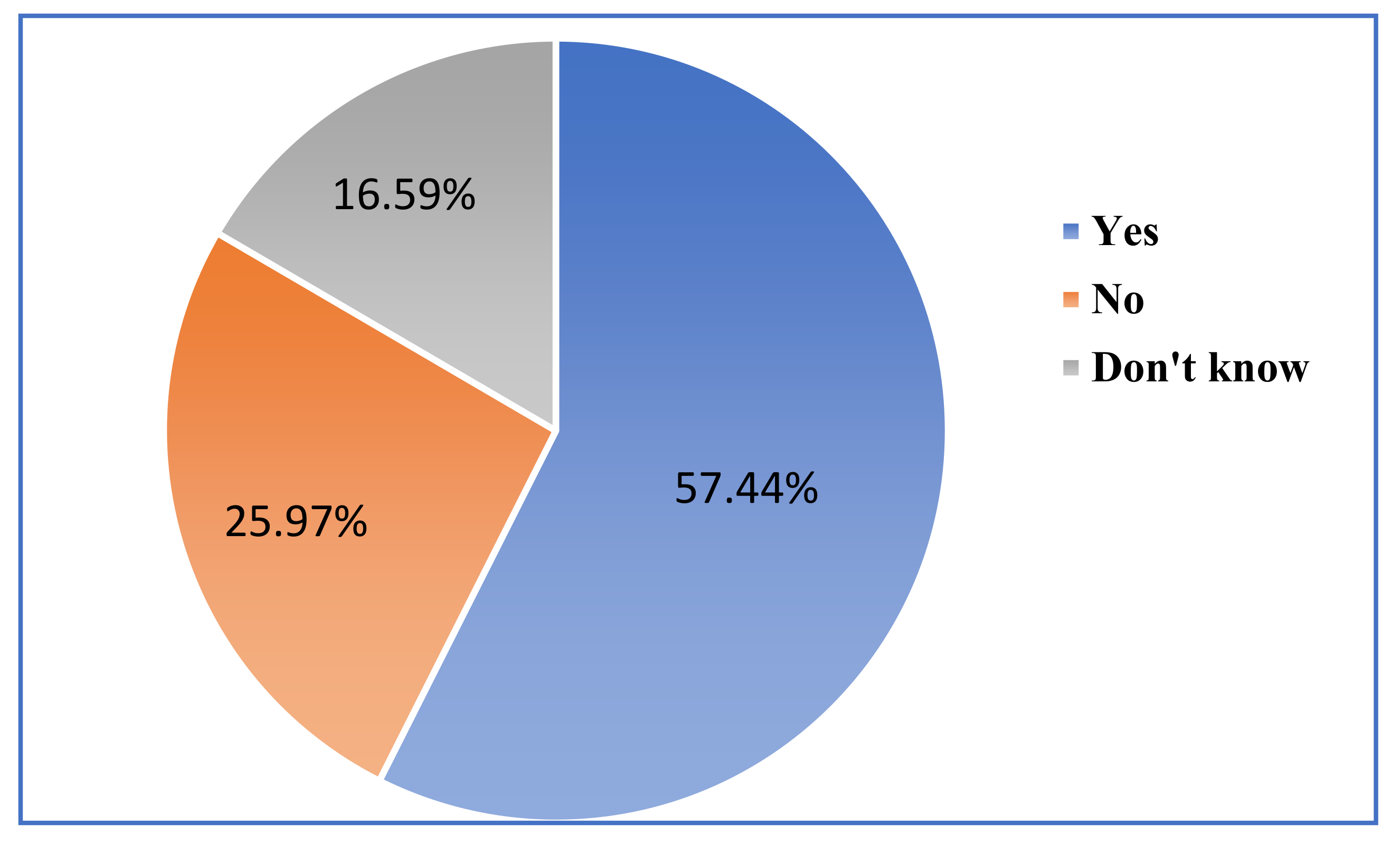 Sustainability 13 04464 g009
