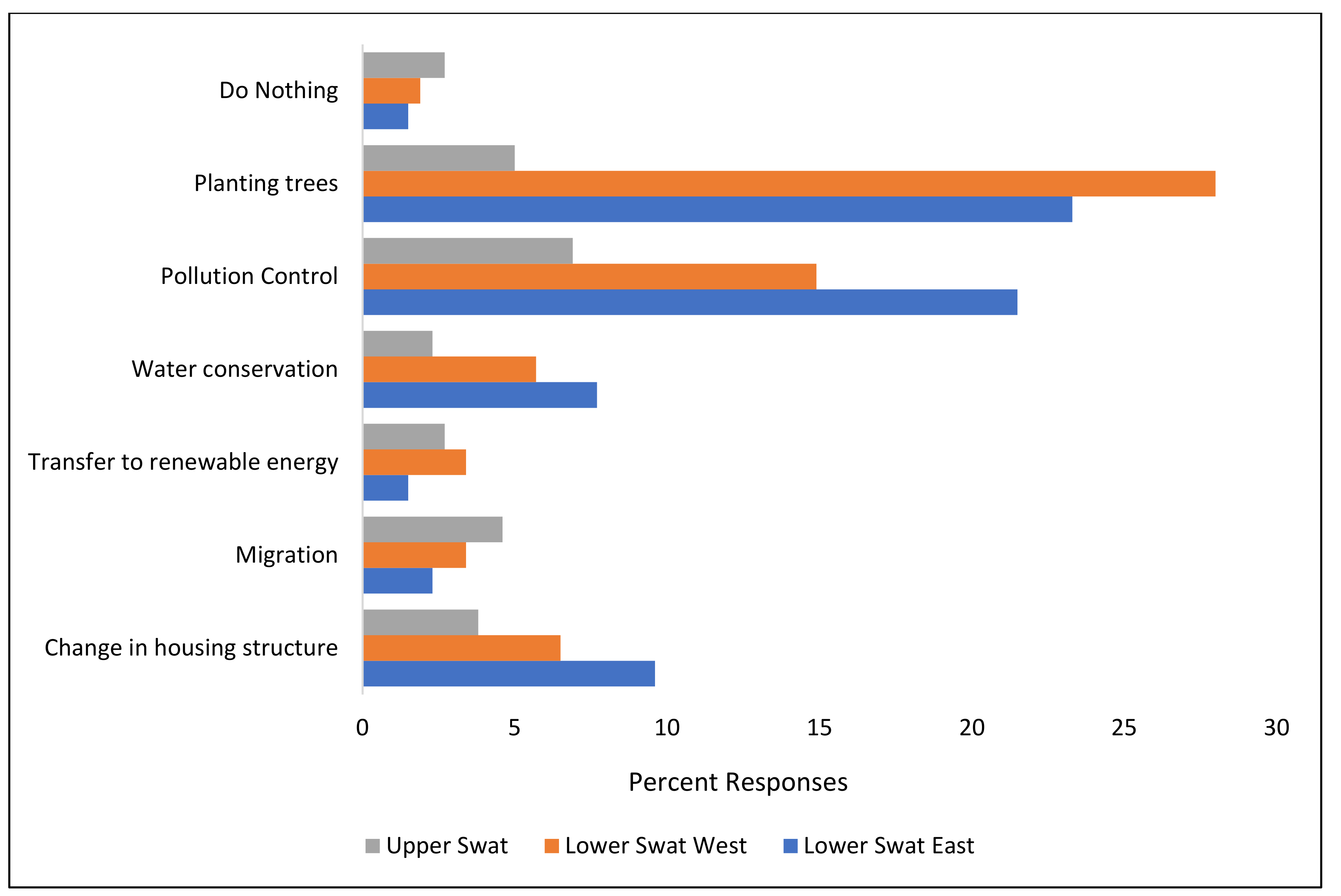 Sustainability 13 04464 g010