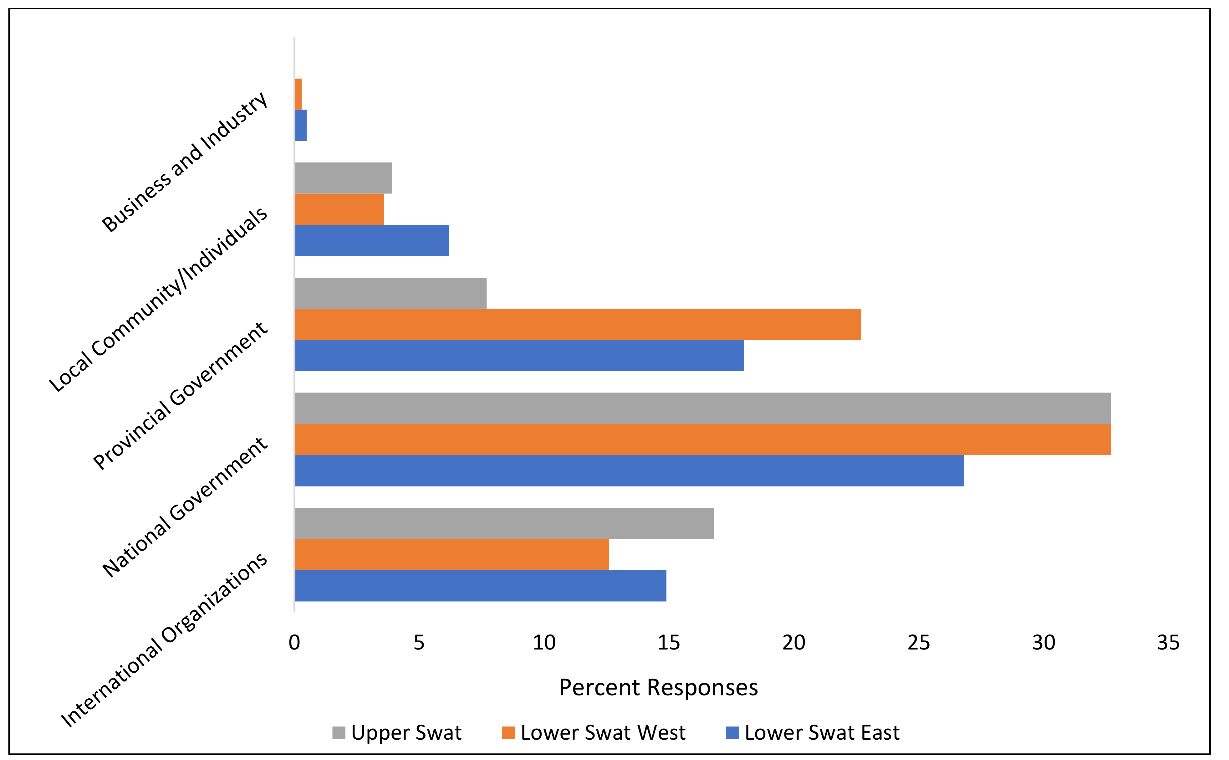 Sustainability 13 04464 g011