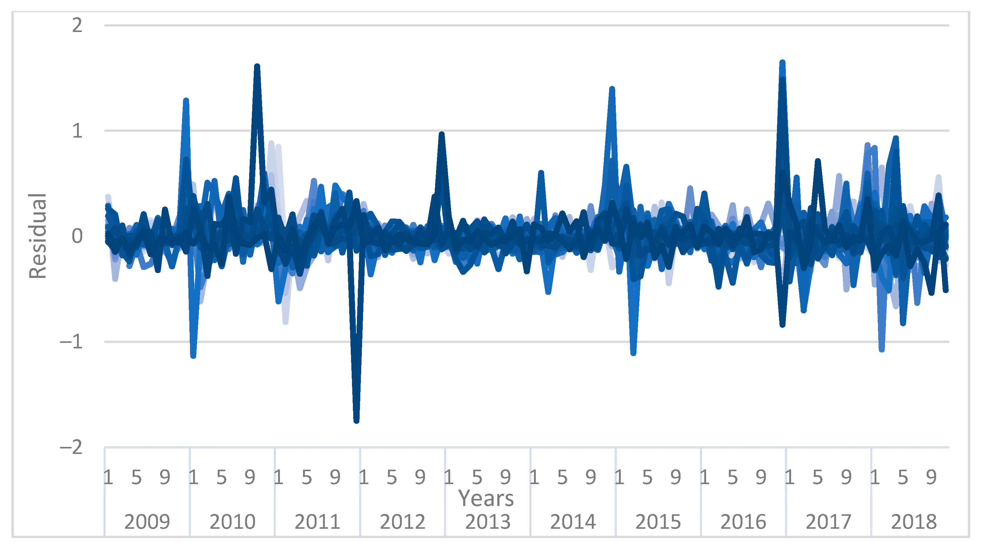 Sustainability 13 04465 g002