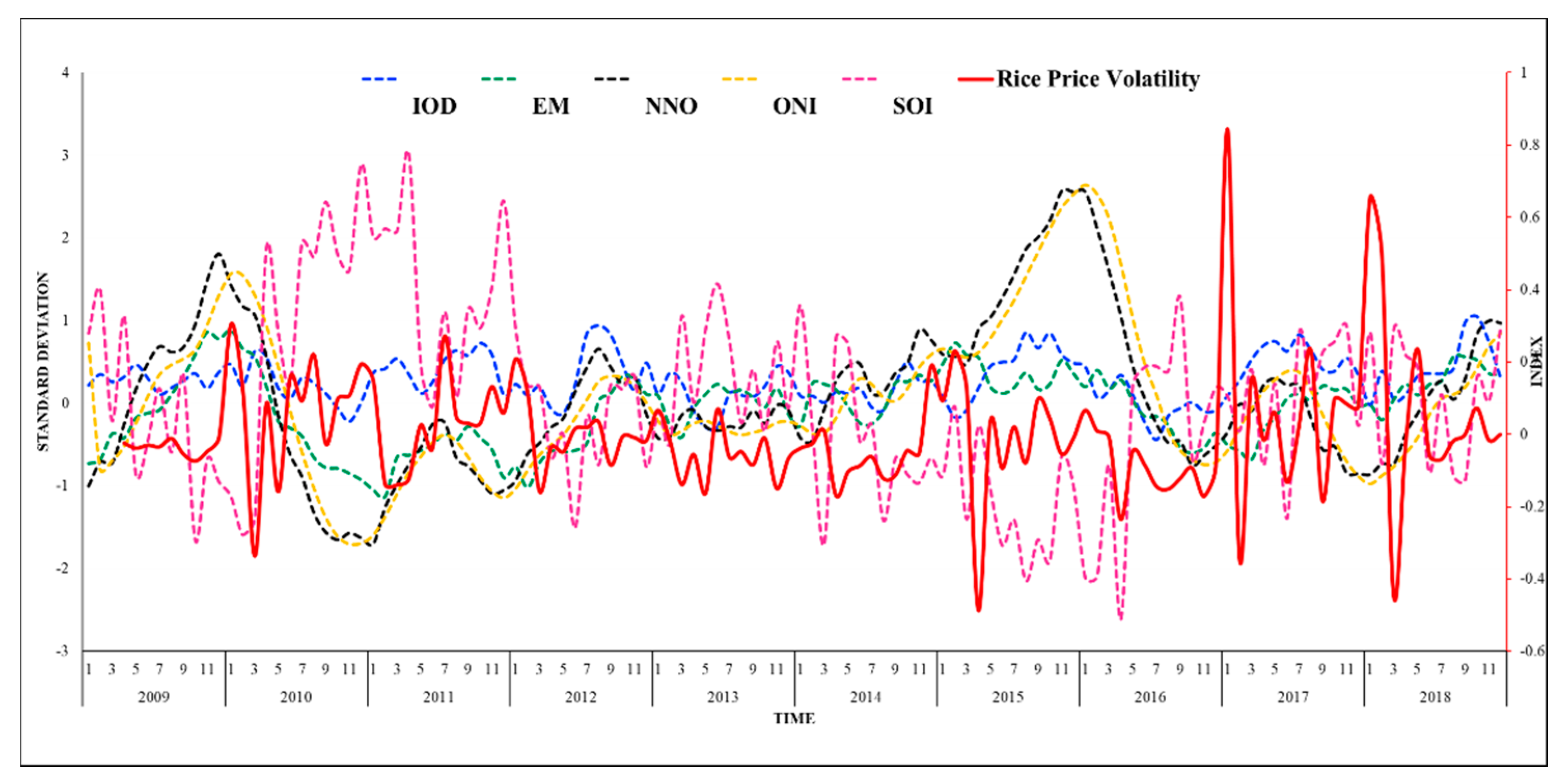 Sustainability 13 04465 g006