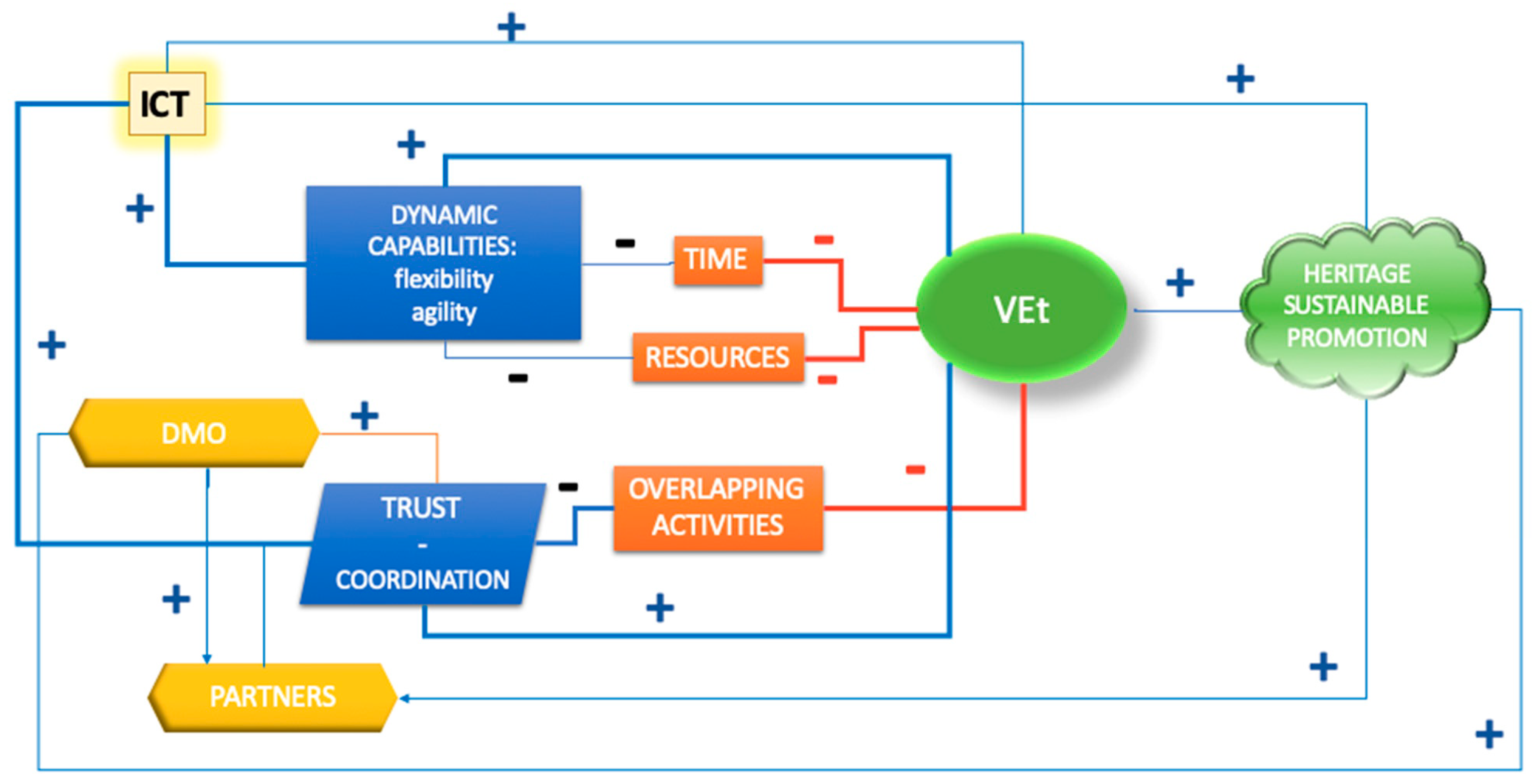 Sustainability 13 04471 g001 Sustainability 13 04471 g001