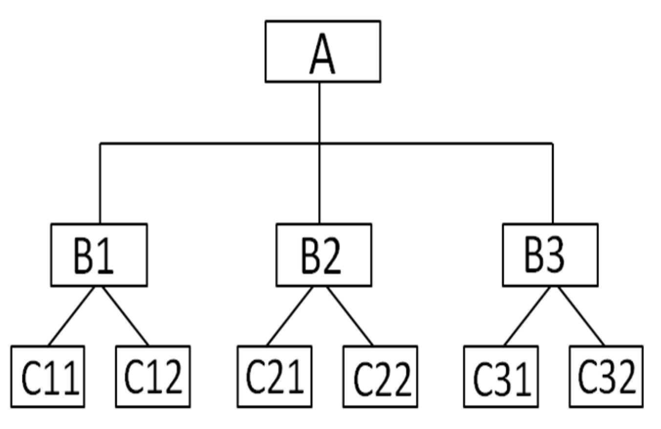 Sustainability 13 04476 g005 Sustainability 13 04476 g005