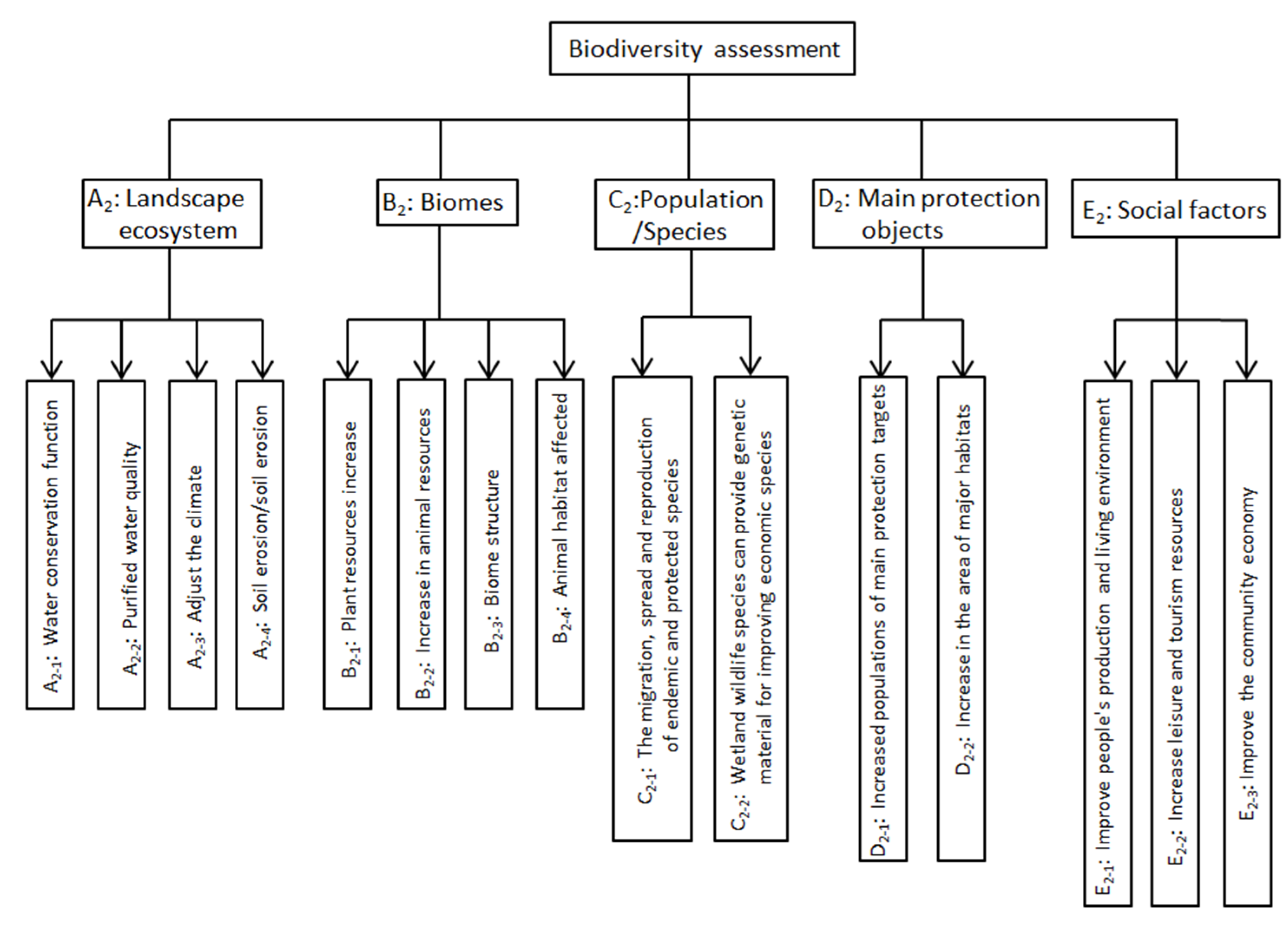 Sustainability 13 04476 g007 Sustainability 13 04476 g007