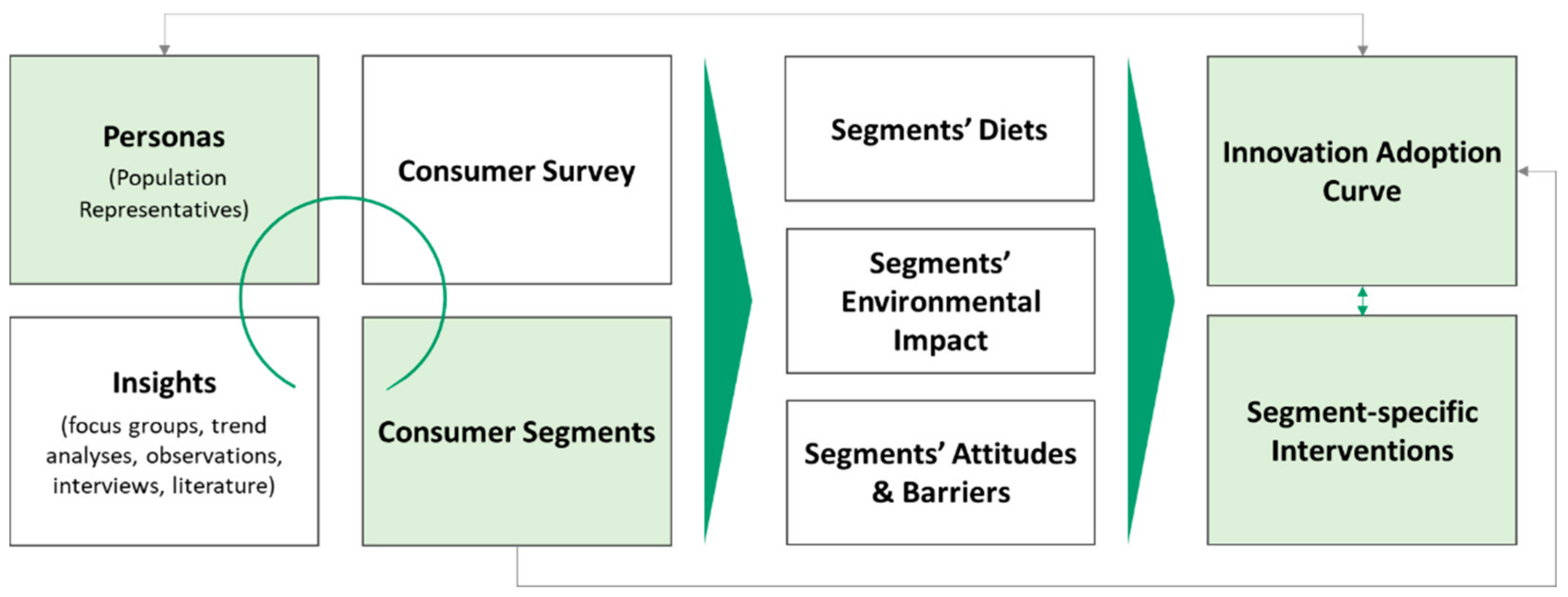 Sustainability 13 04477 g002