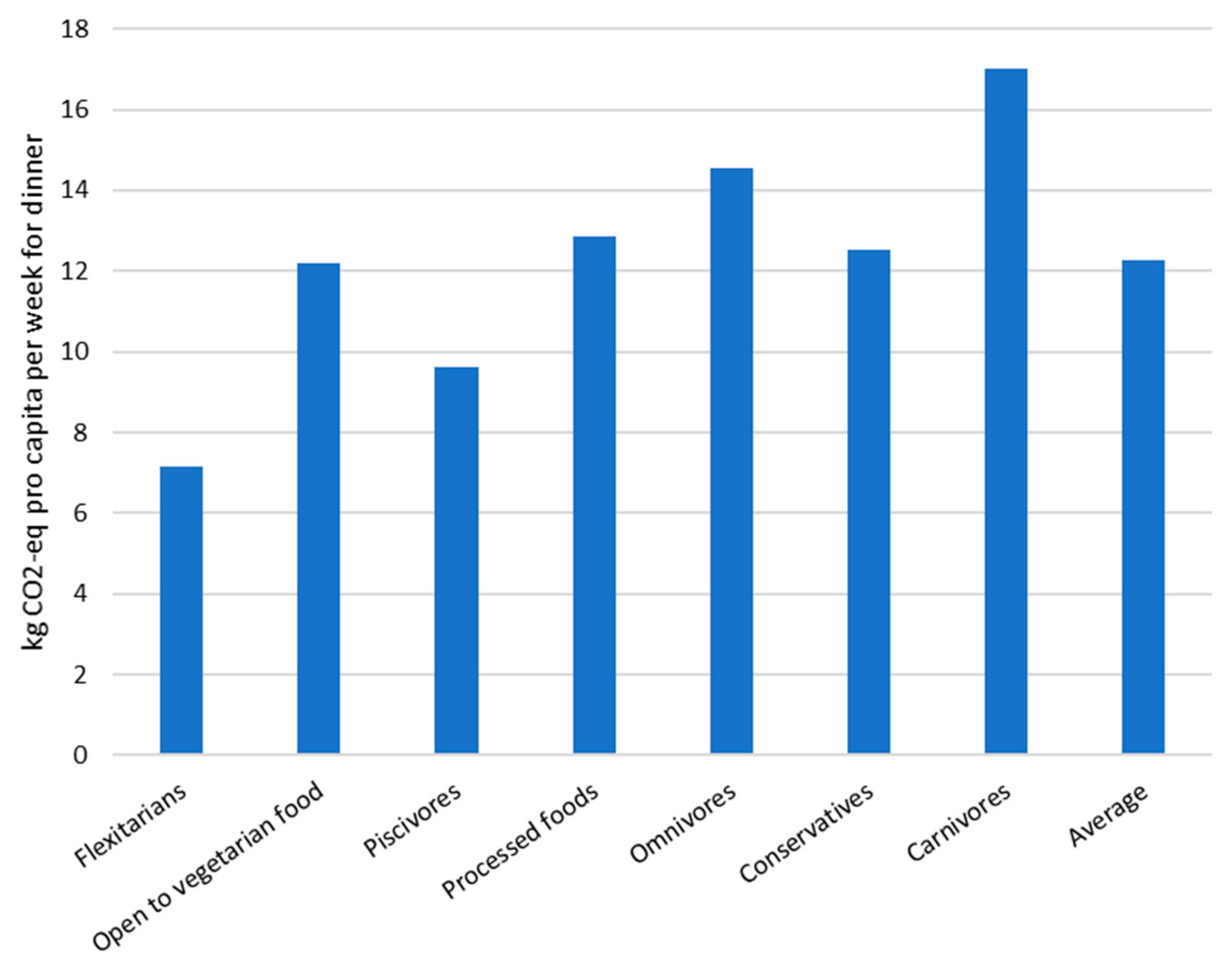 Sustainability 13 04477 g006