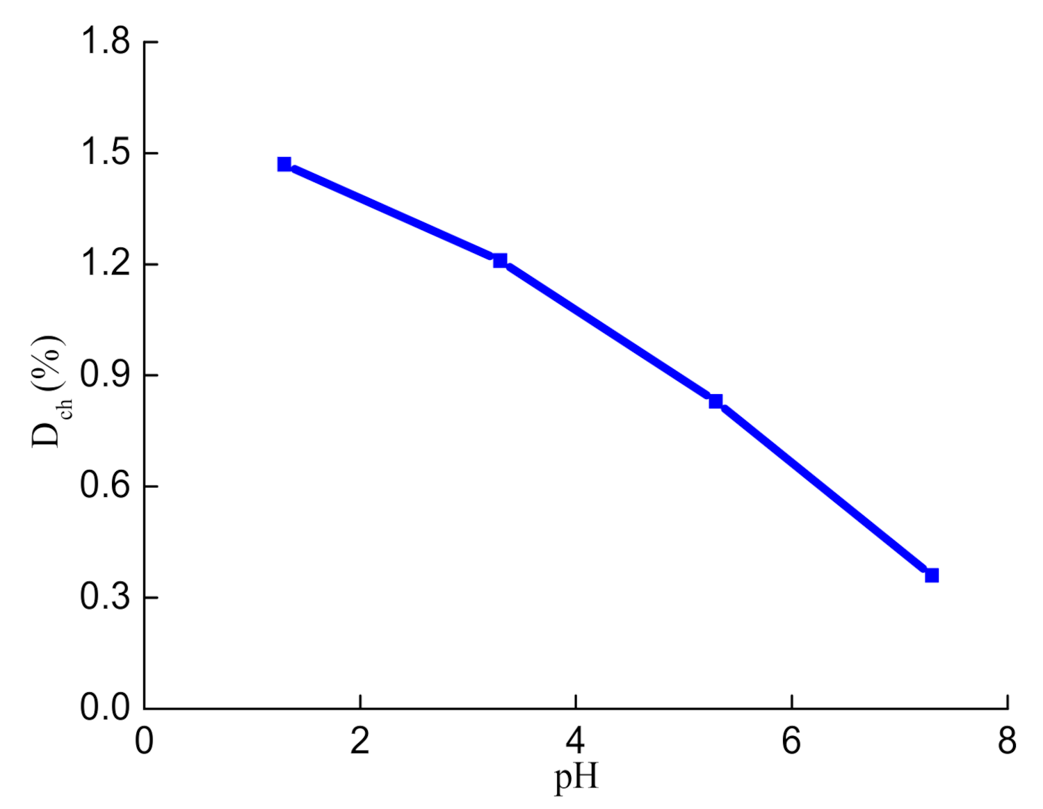 Sustainability 13 04478 g003