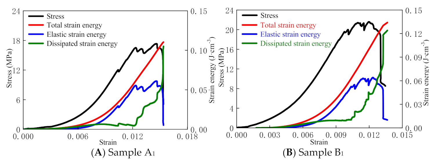 Sustainability 13 04478 g005a