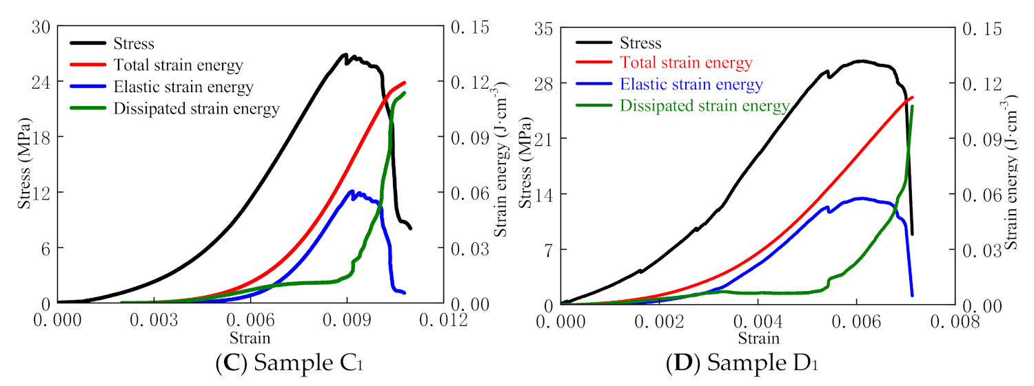 Sustainability 13 04478 g005b
