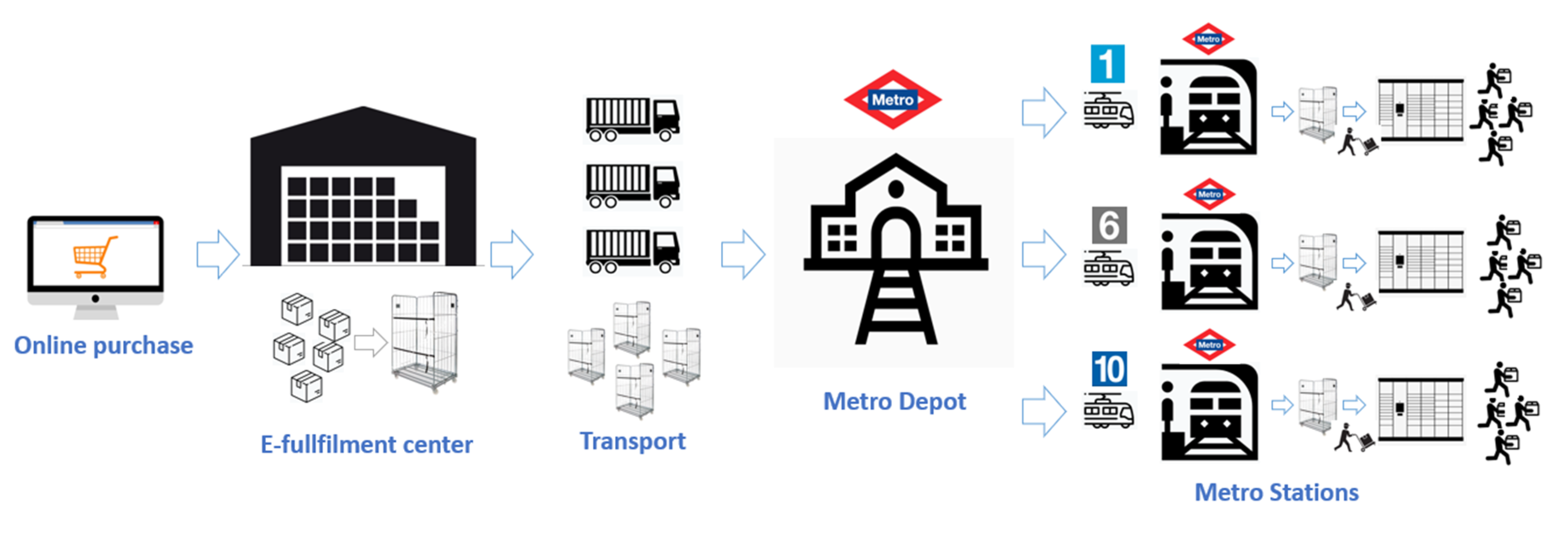 Sustainability 13 04479 g003 Sustainability 13 04479 g003