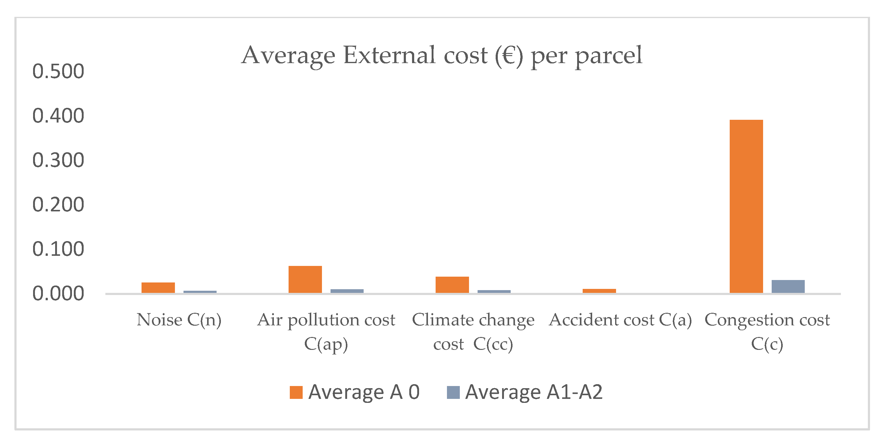 Sustainability 13 04479 g008 Sustainability 13 04479 g008