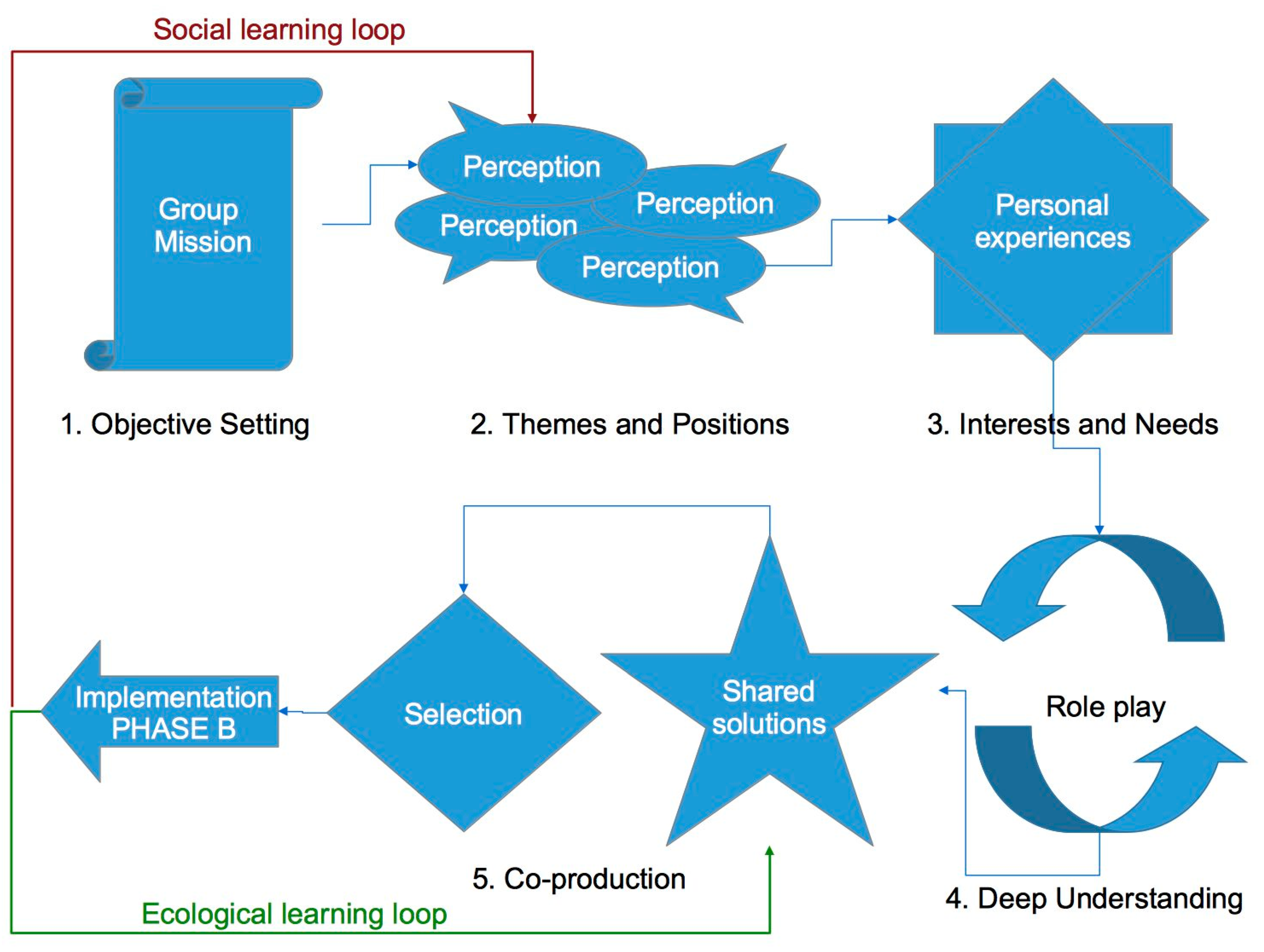 Sustainability 13 04482 g002 Sustainability 13 04482 g002