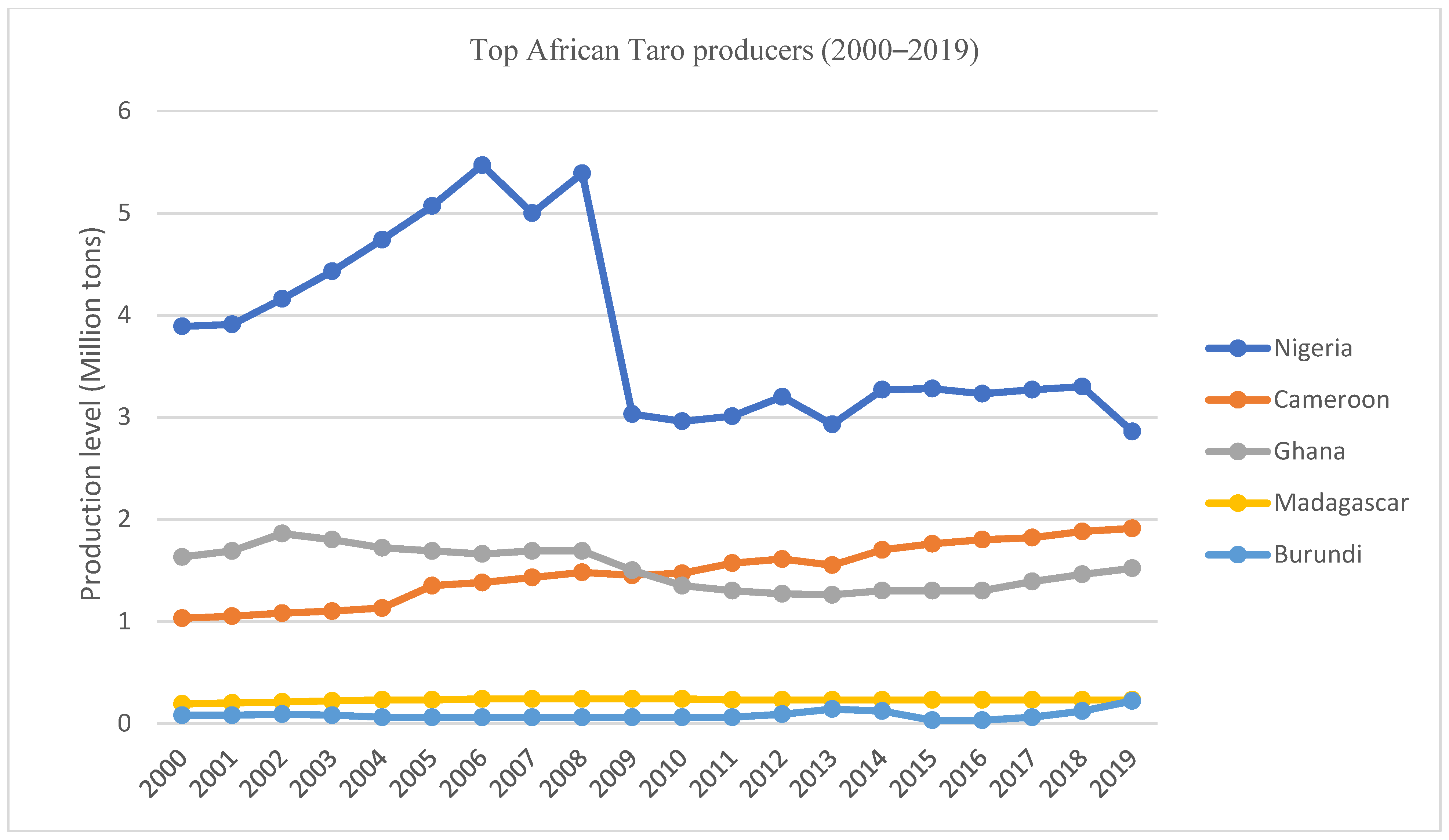 Sustainability 13 04483 g003