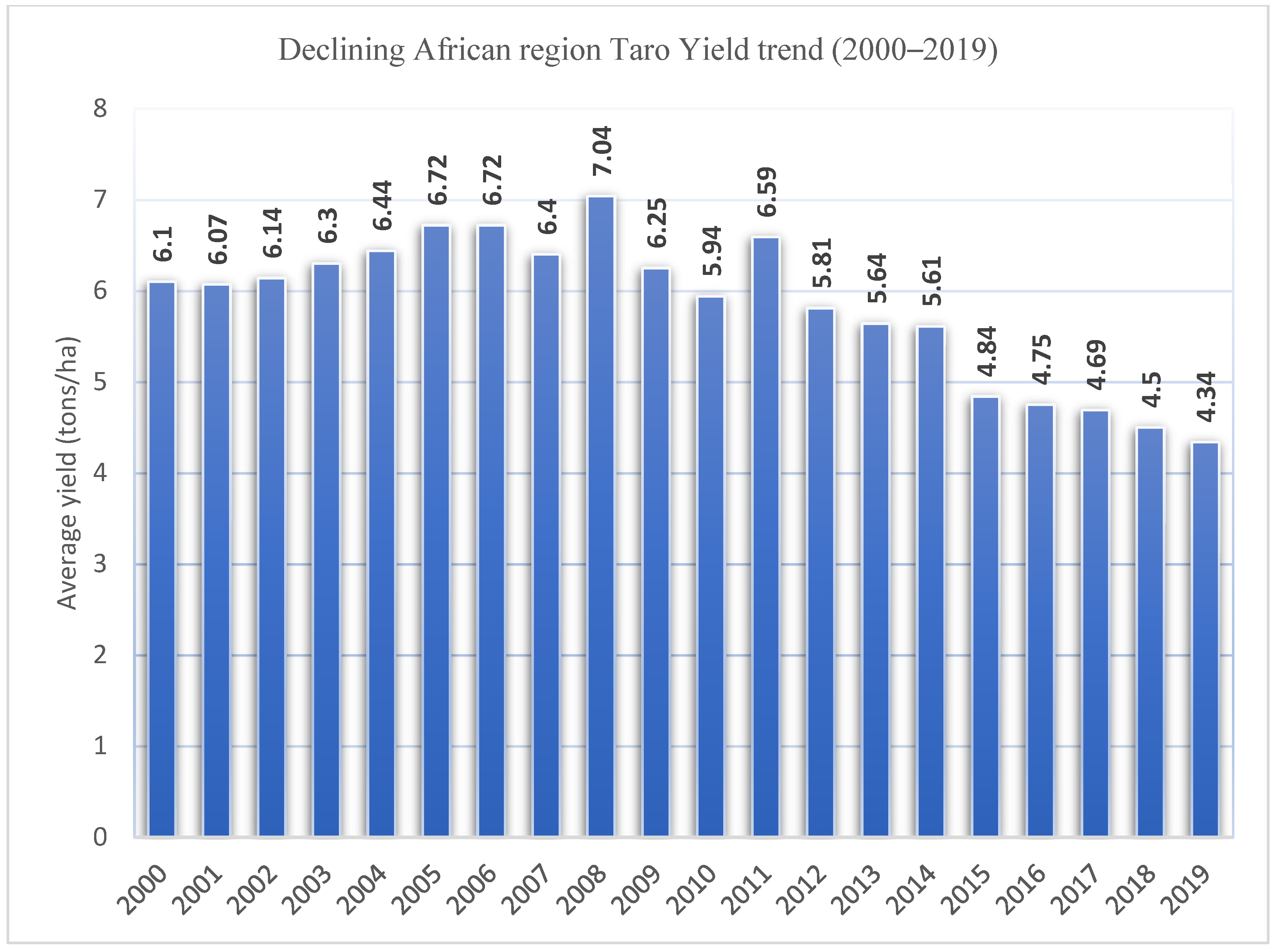 Sustainability 13 04483 g004