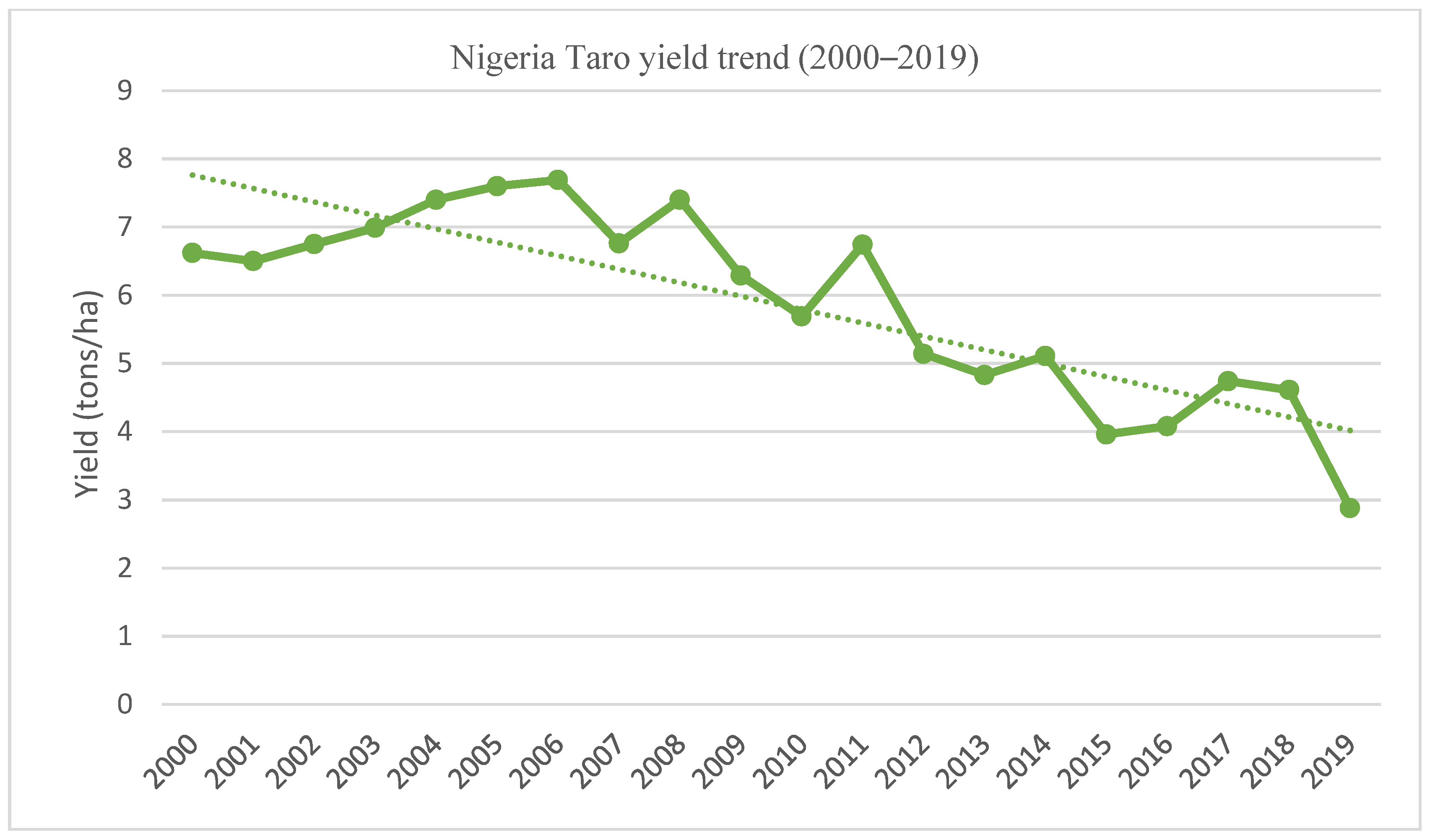 Sustainability 13 04483 g005