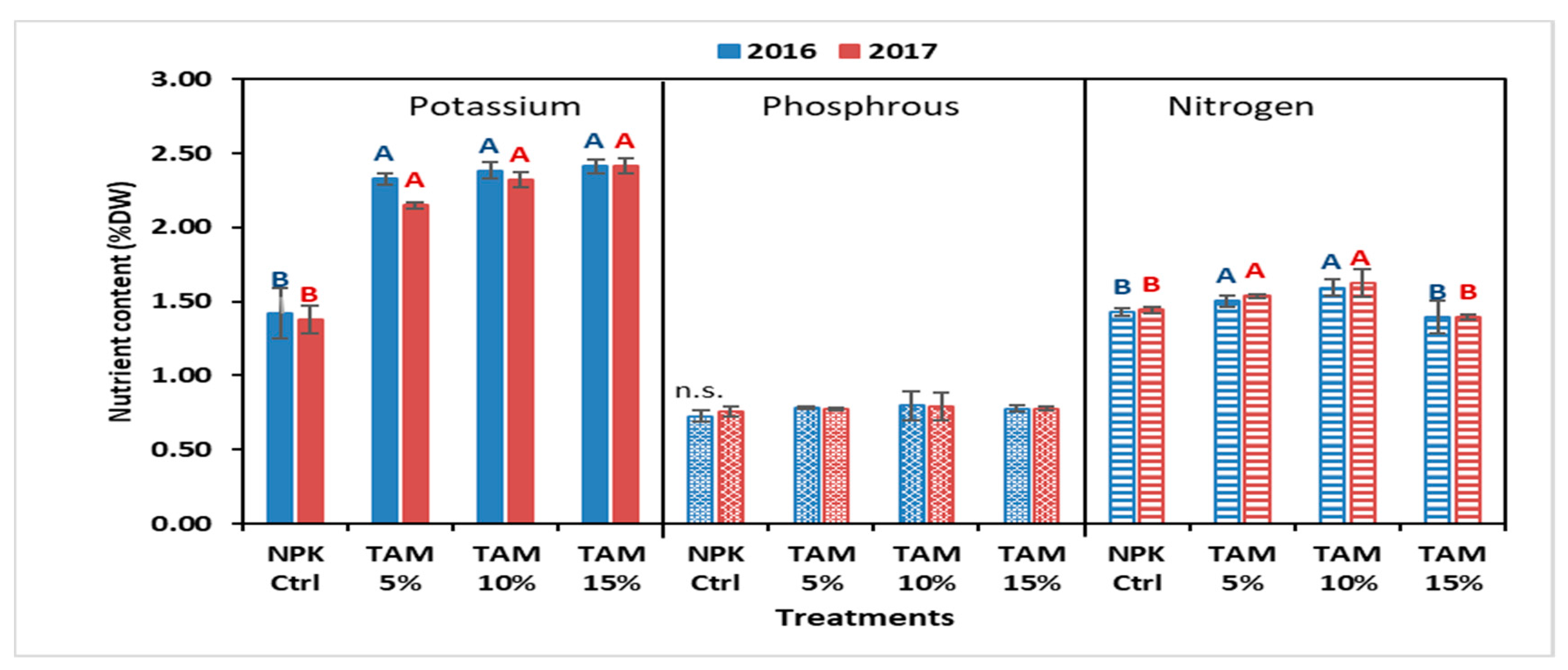 Sustainability 13 04485 g002 Sustainability 13 04485 g002