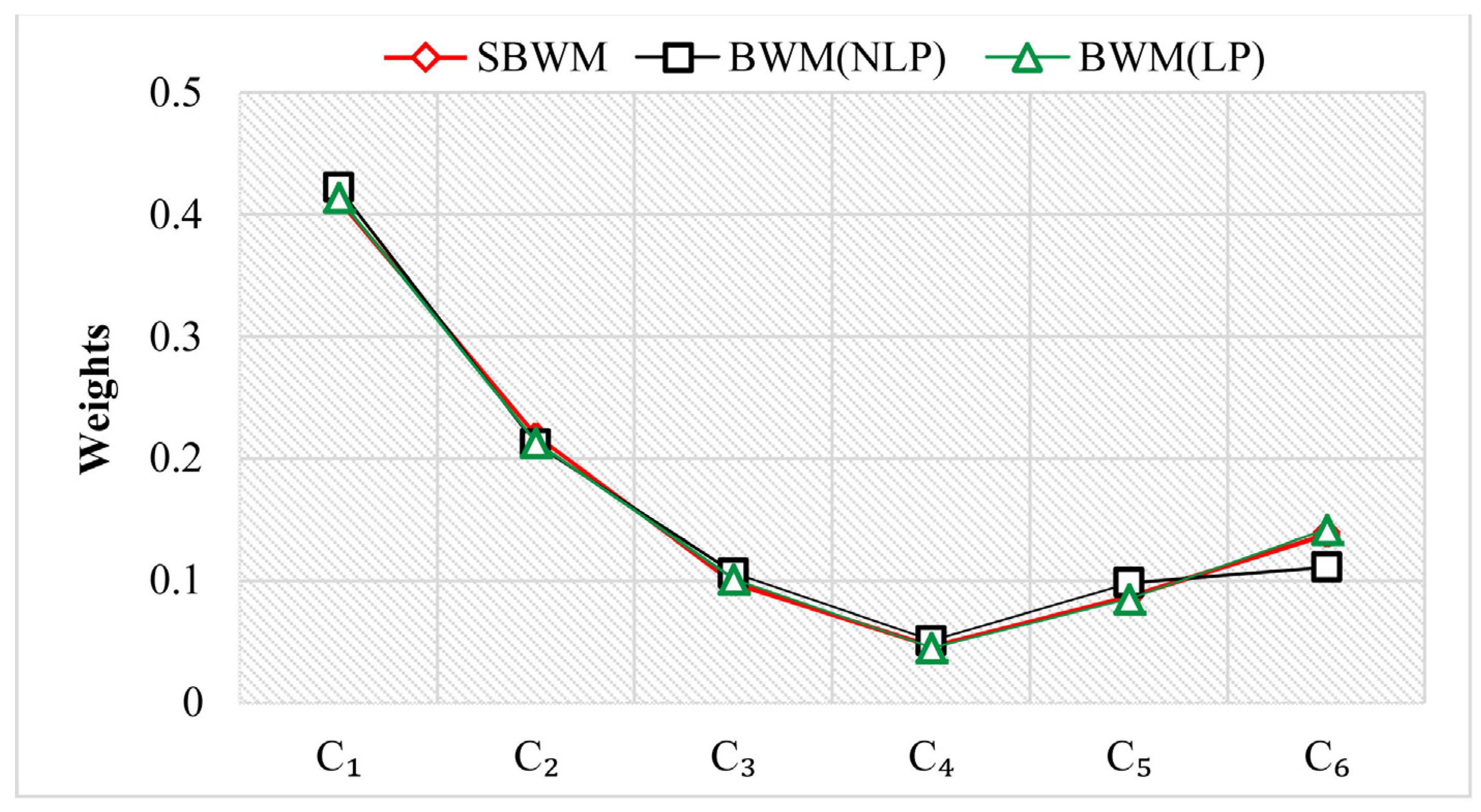 Sustainability 13 04487 g005
