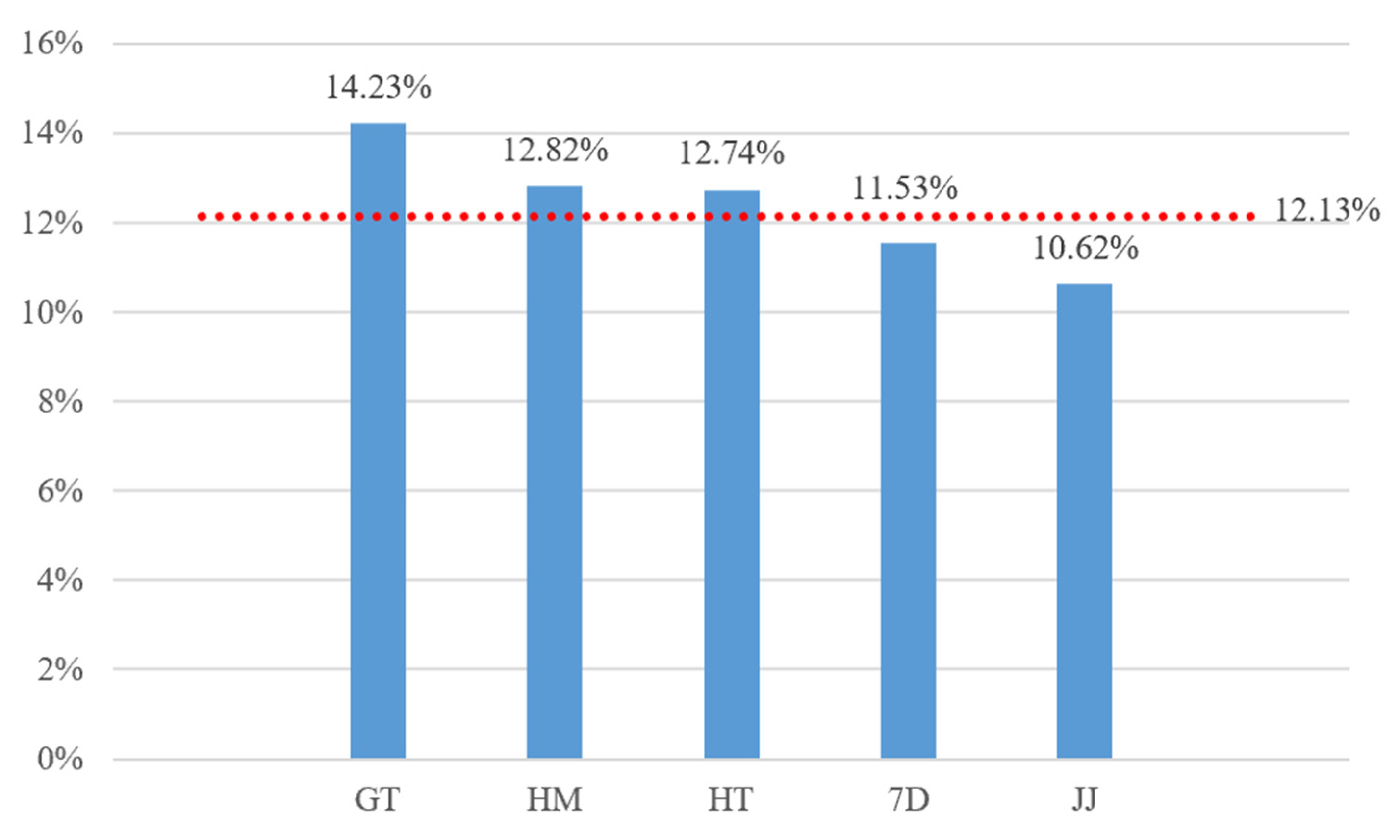 Sustainability 13 04490 g003 Sustainability 13 04490 g003