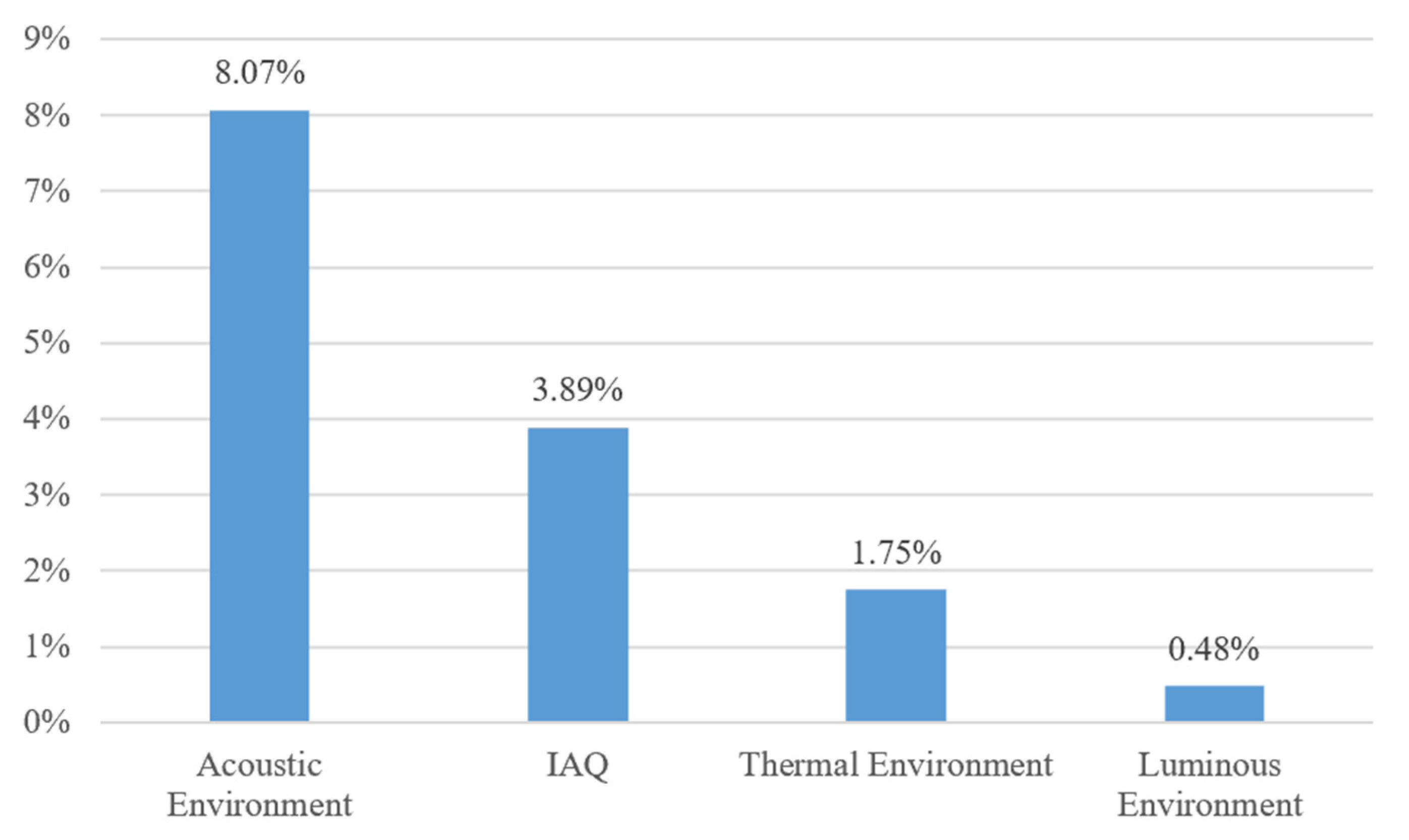 Sustainability 13 04490 g004 Sustainability 13 04490 g004