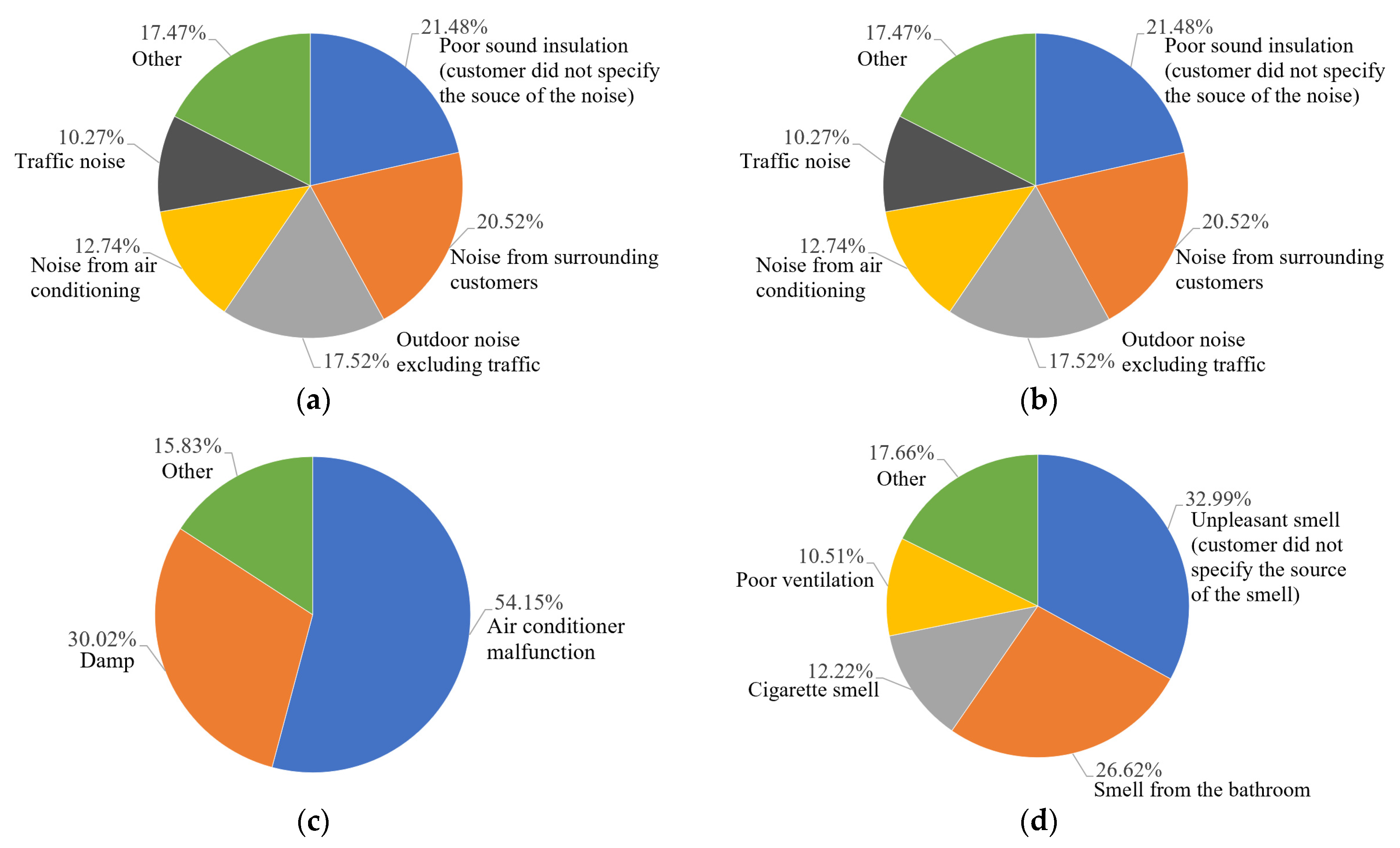 Sustainability 13 04490 g010 Sustainability 13 04490 g010