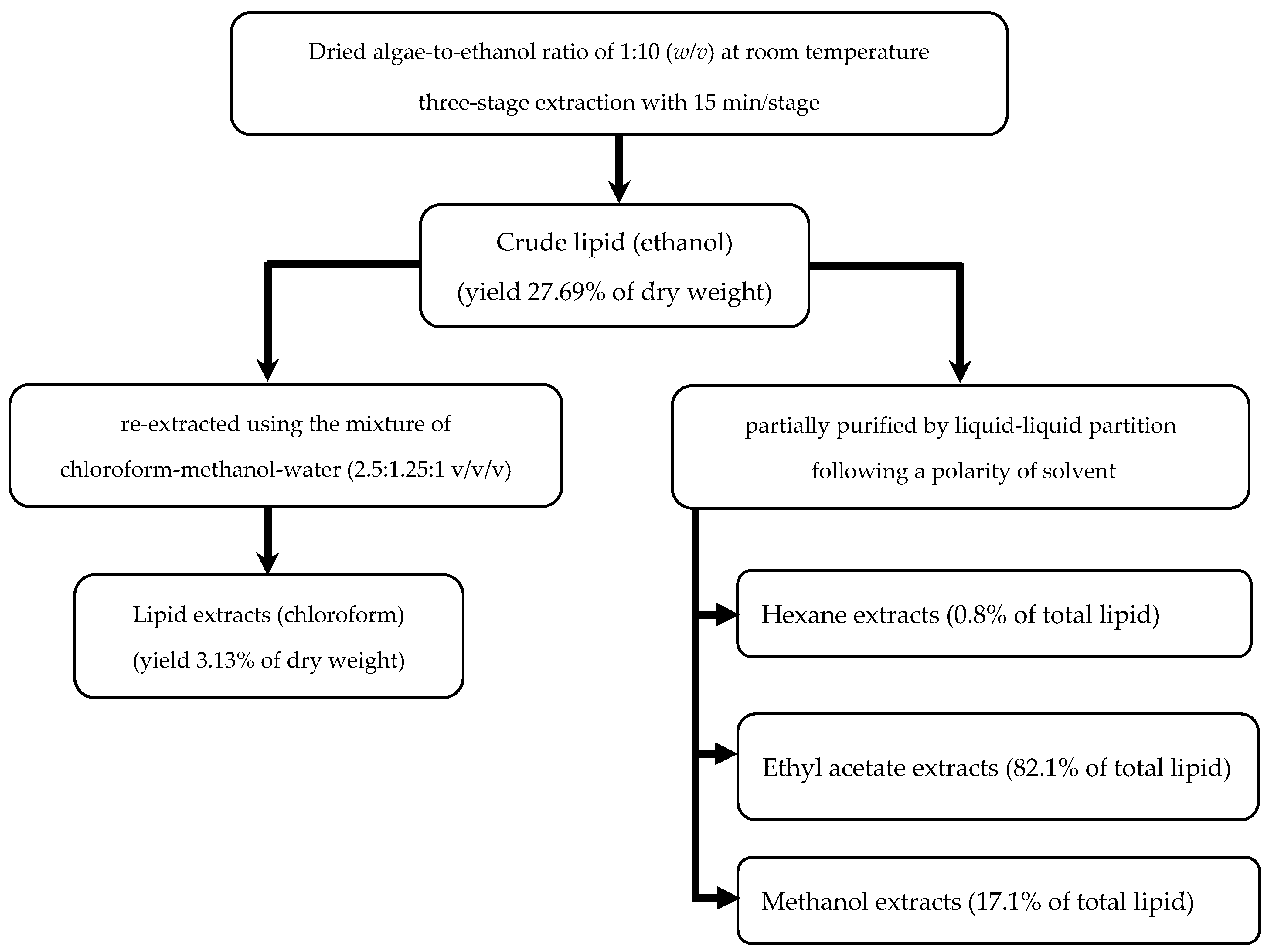 Sustainability 13 04491 g005