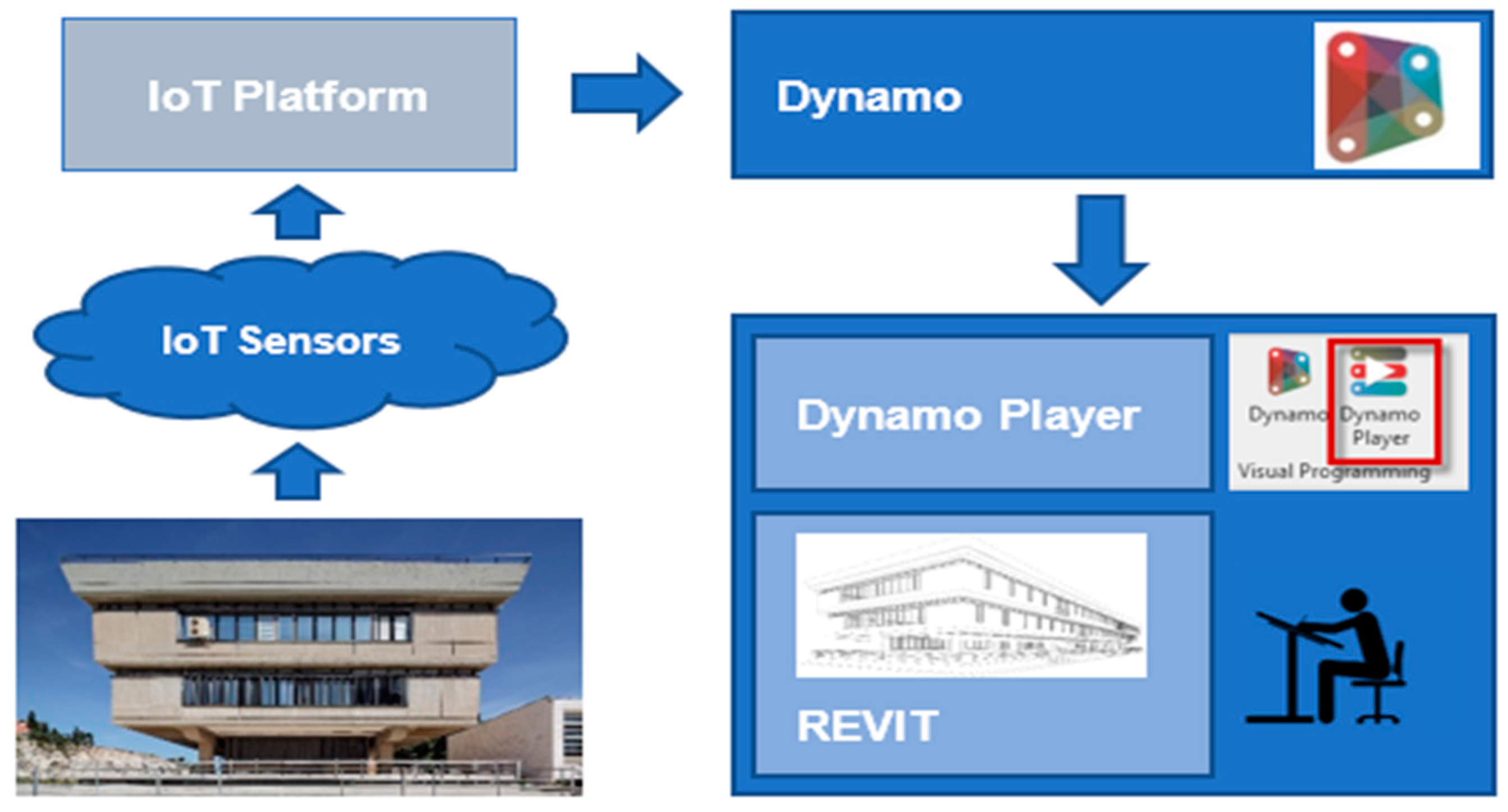 Sustainability 13 04496 g007