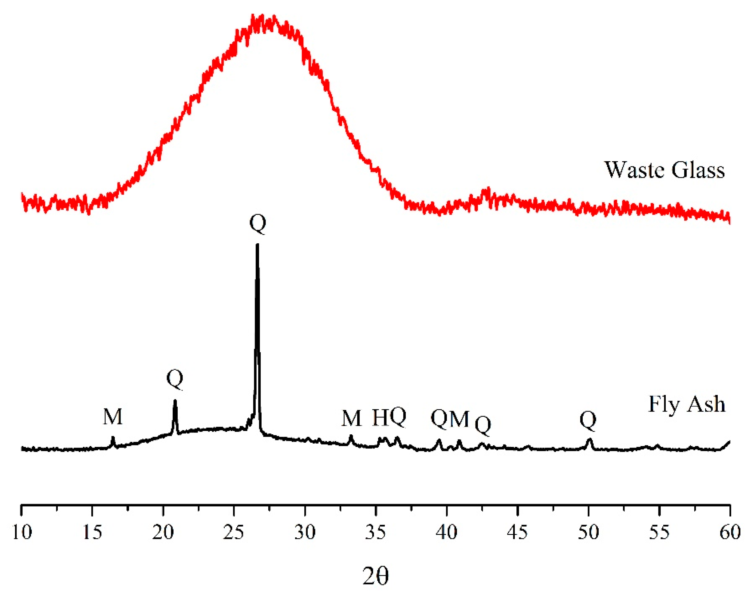 Sustainability 13 04501 g001