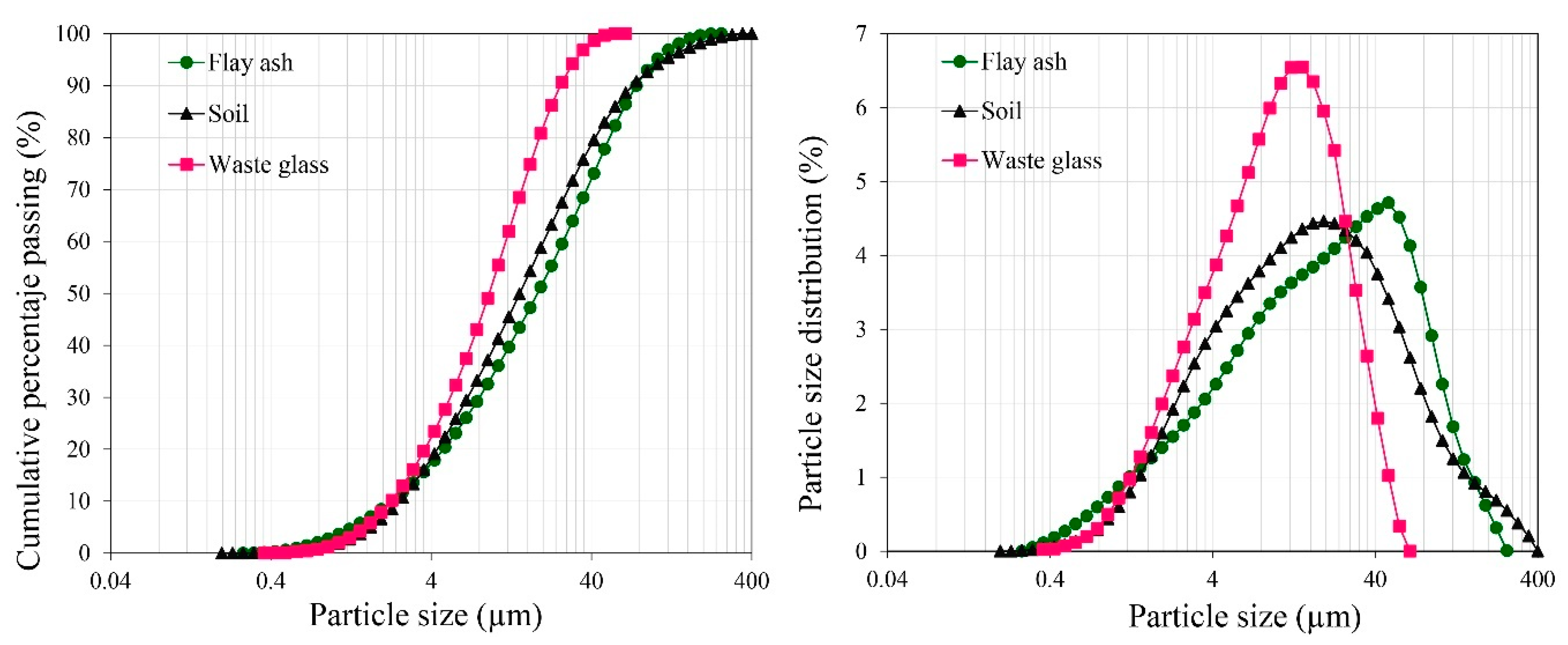 Sustainability 13 04501 g002