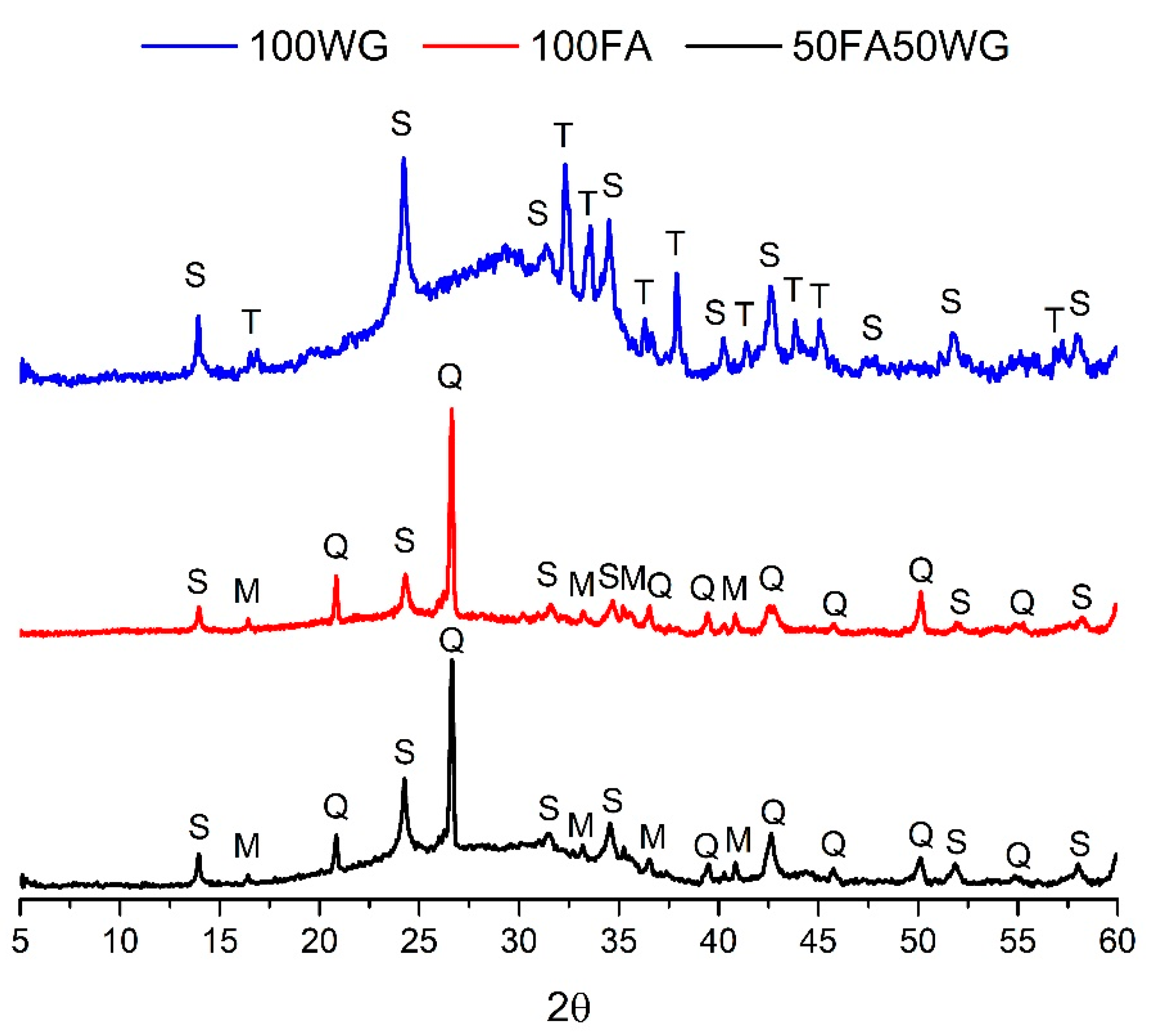Sustainability 13 04501 g006