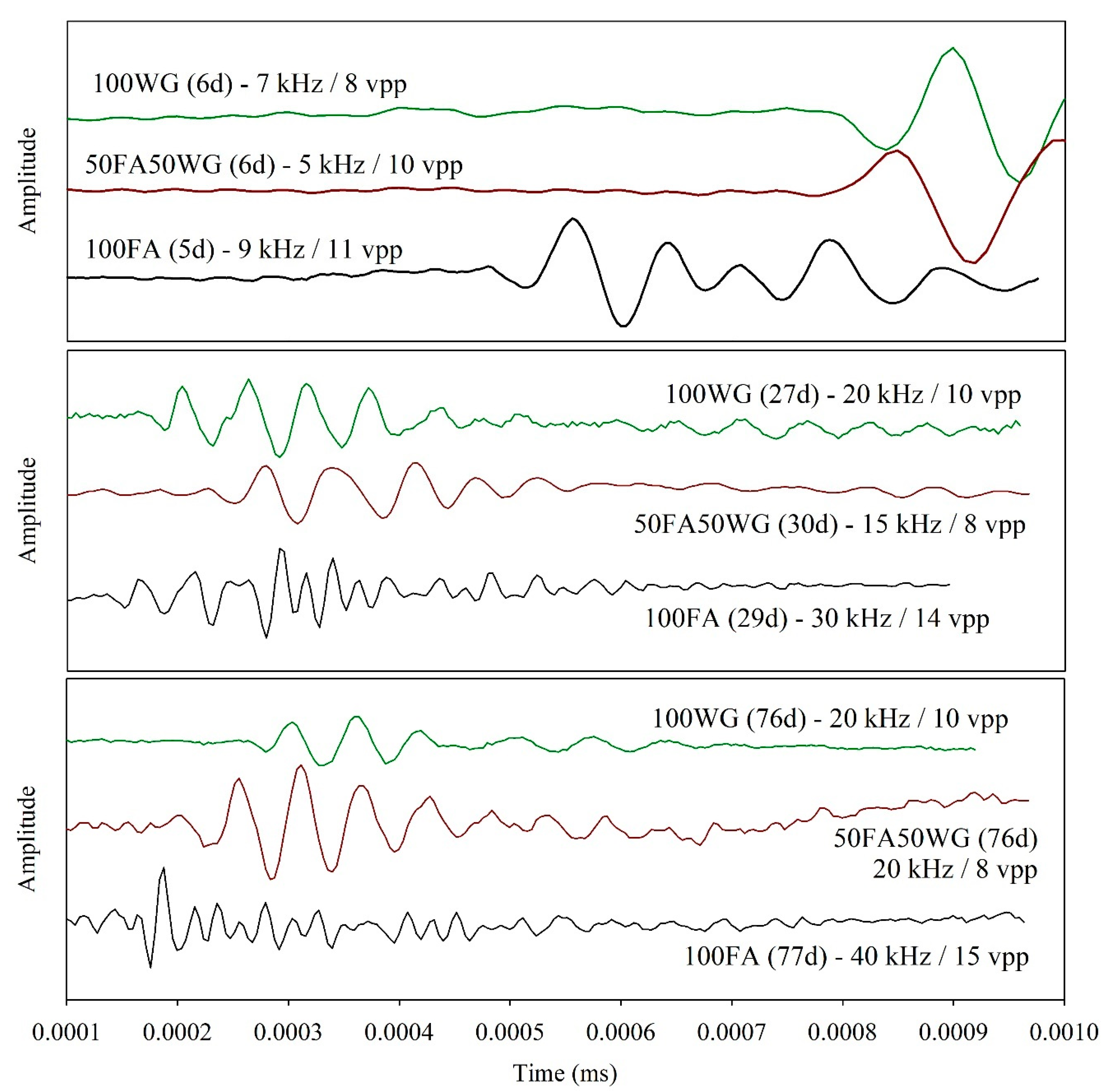 Sustainability 13 04501 g007