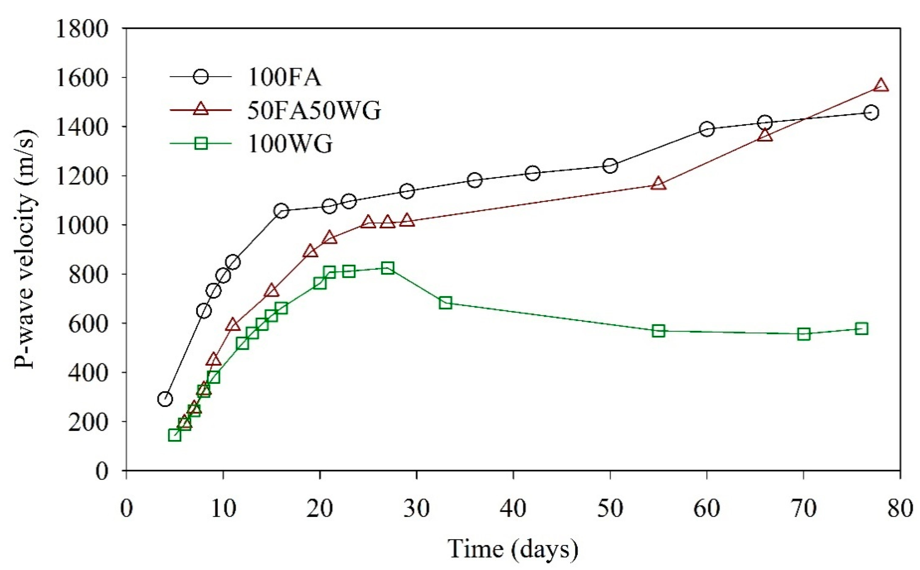 Sustainability 13 04501 g008