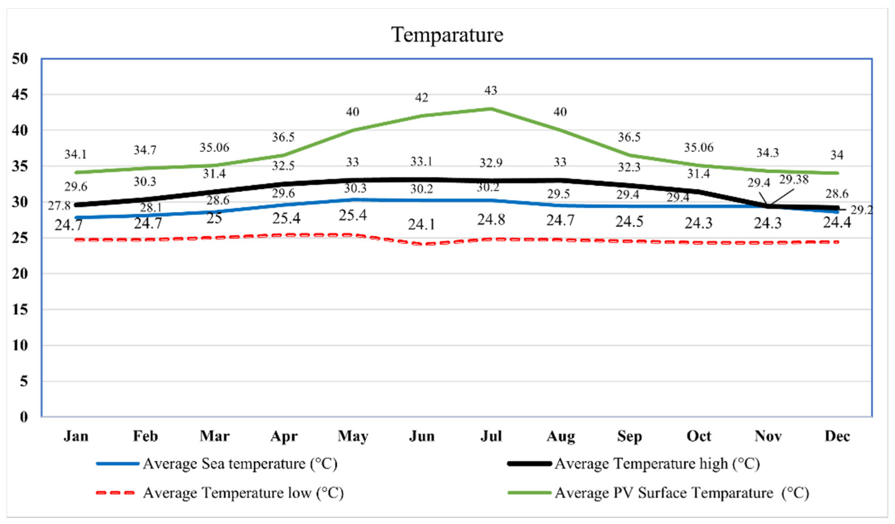 Sustainability 13 04505 g004