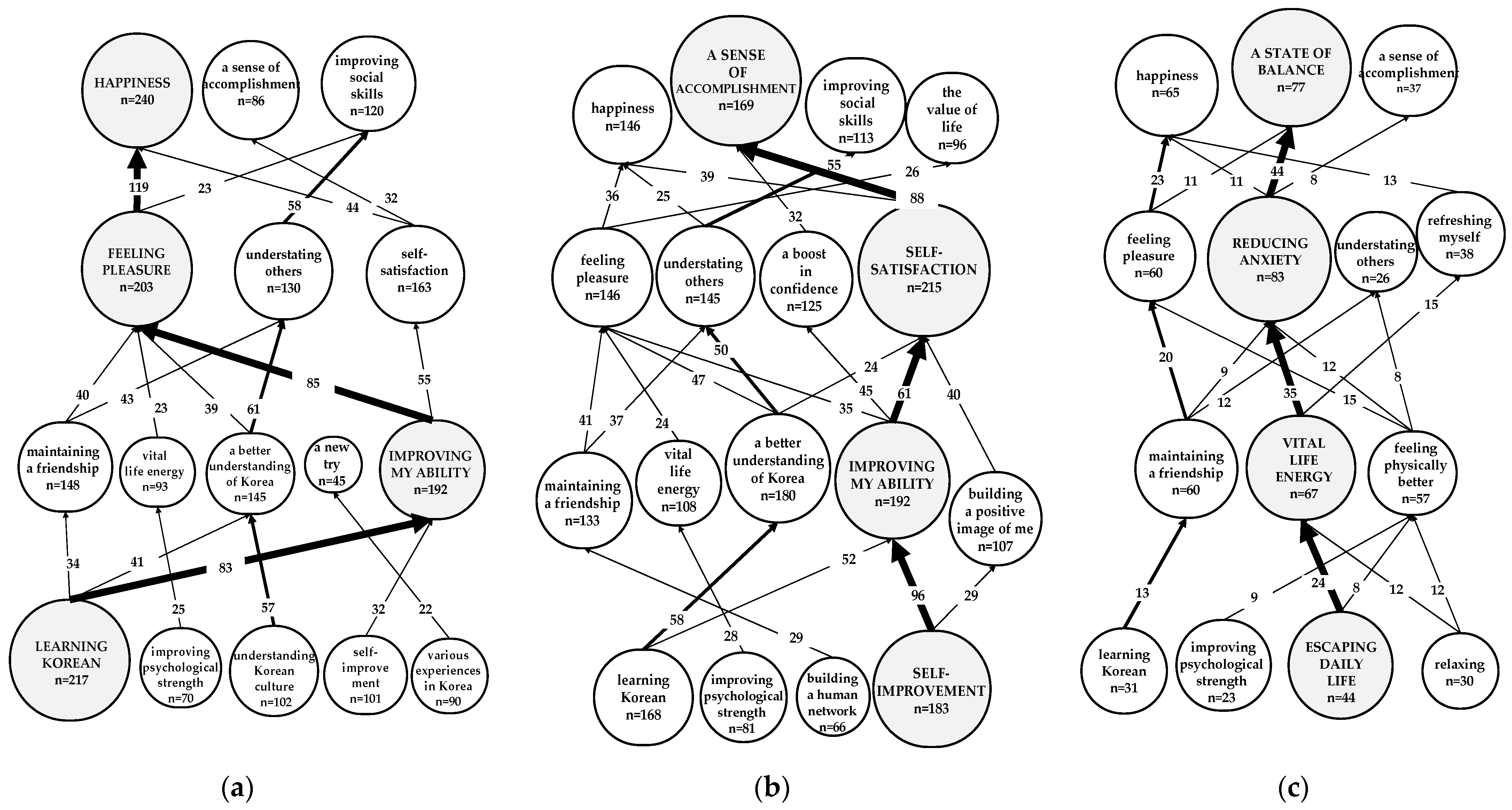 Sustainability 13 04507 g001