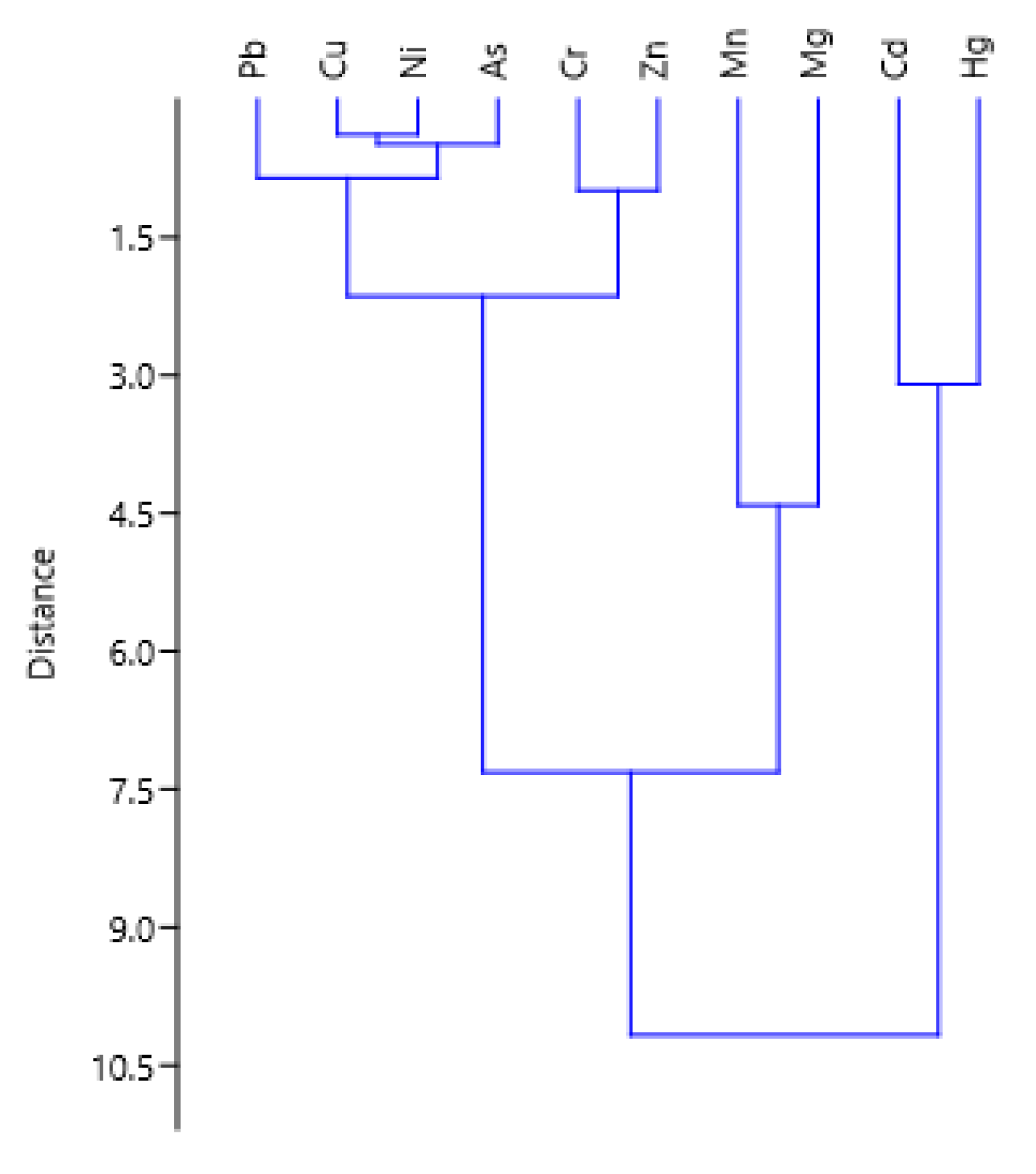 Sustainability 13 04508 g004 Sustainability 13 04508 g004