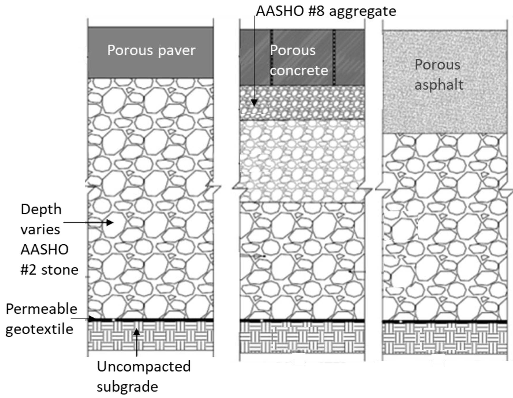 Frontiers  Numerical simulation study on pore clogging of pervious  concrete pavement based on different aggregate gradation